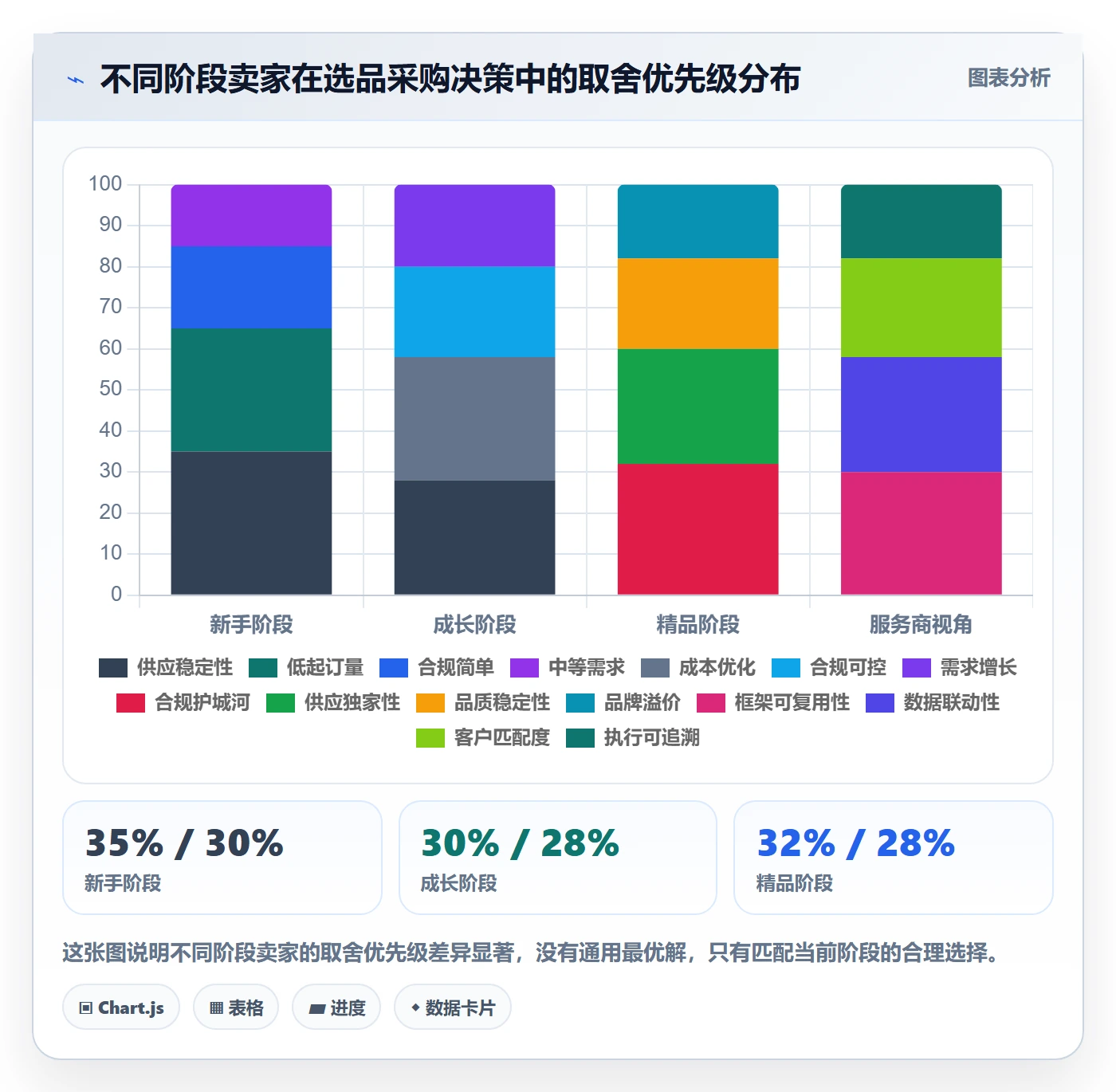 想做好跨境电商一站式服务，先掌握市场调研中的选品采购