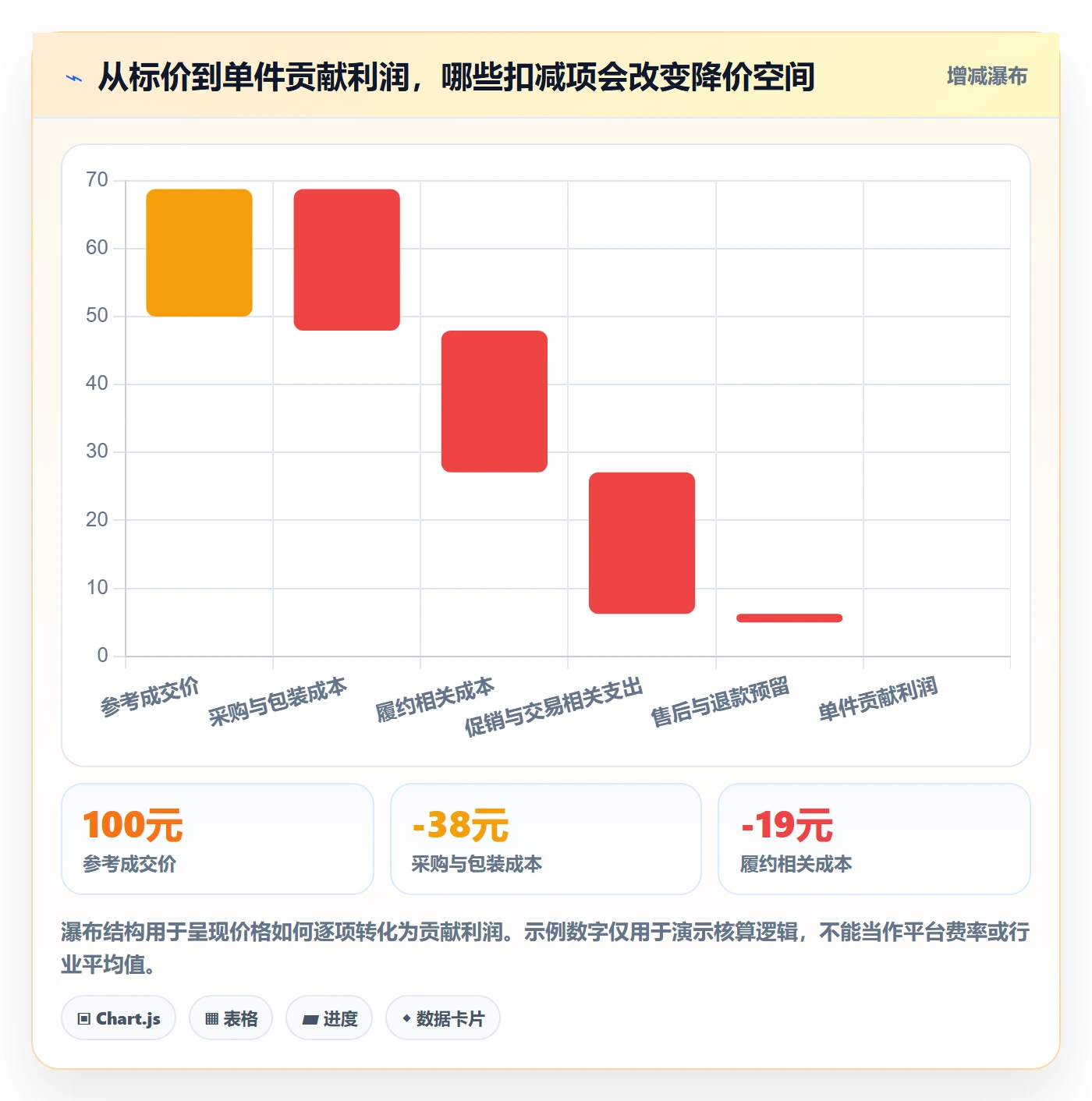 temu升级方案：用定价策略改善平台入驻