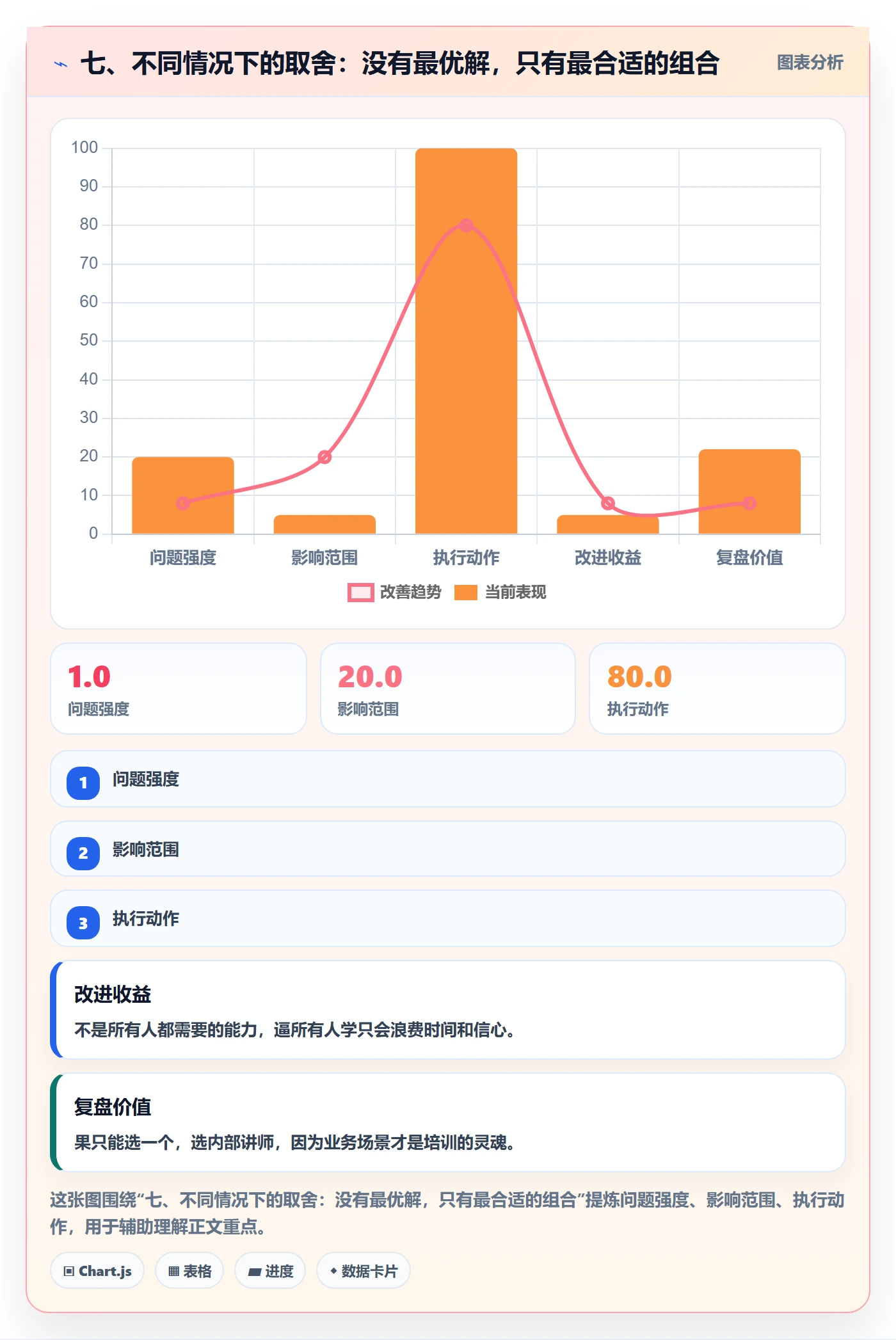 七、不同情况下的取舍：没有最优解，只有最合适的组合