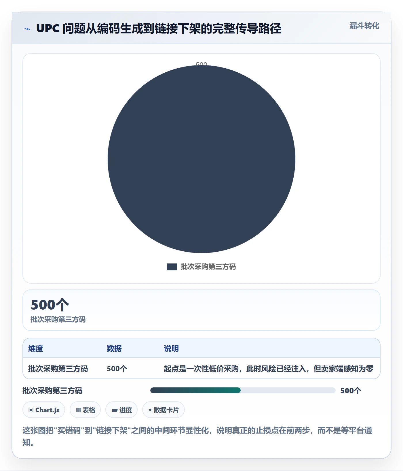 UPC码实用方法:围绕编码规范建立风险排查