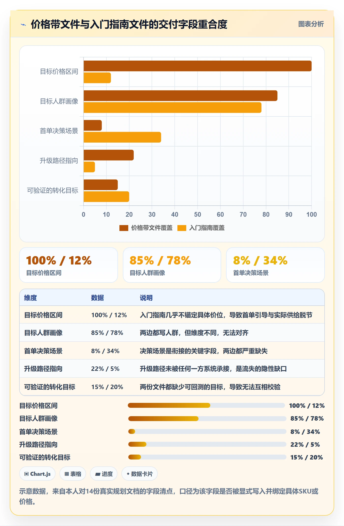 商品分析规划方法：价格带与入门指南如何衔接