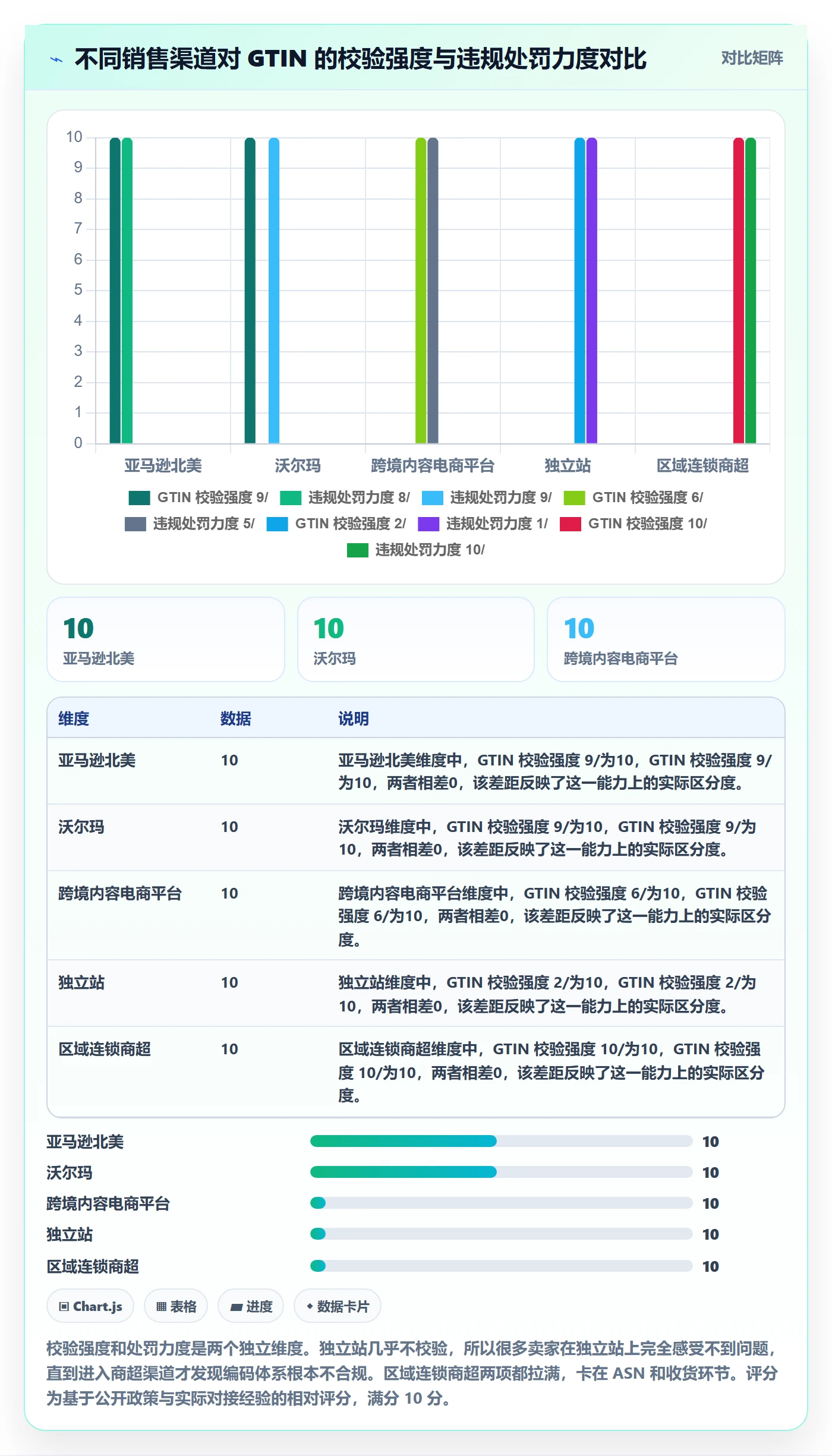 UPC码运营框架：把GS1注册纳入跨境物流