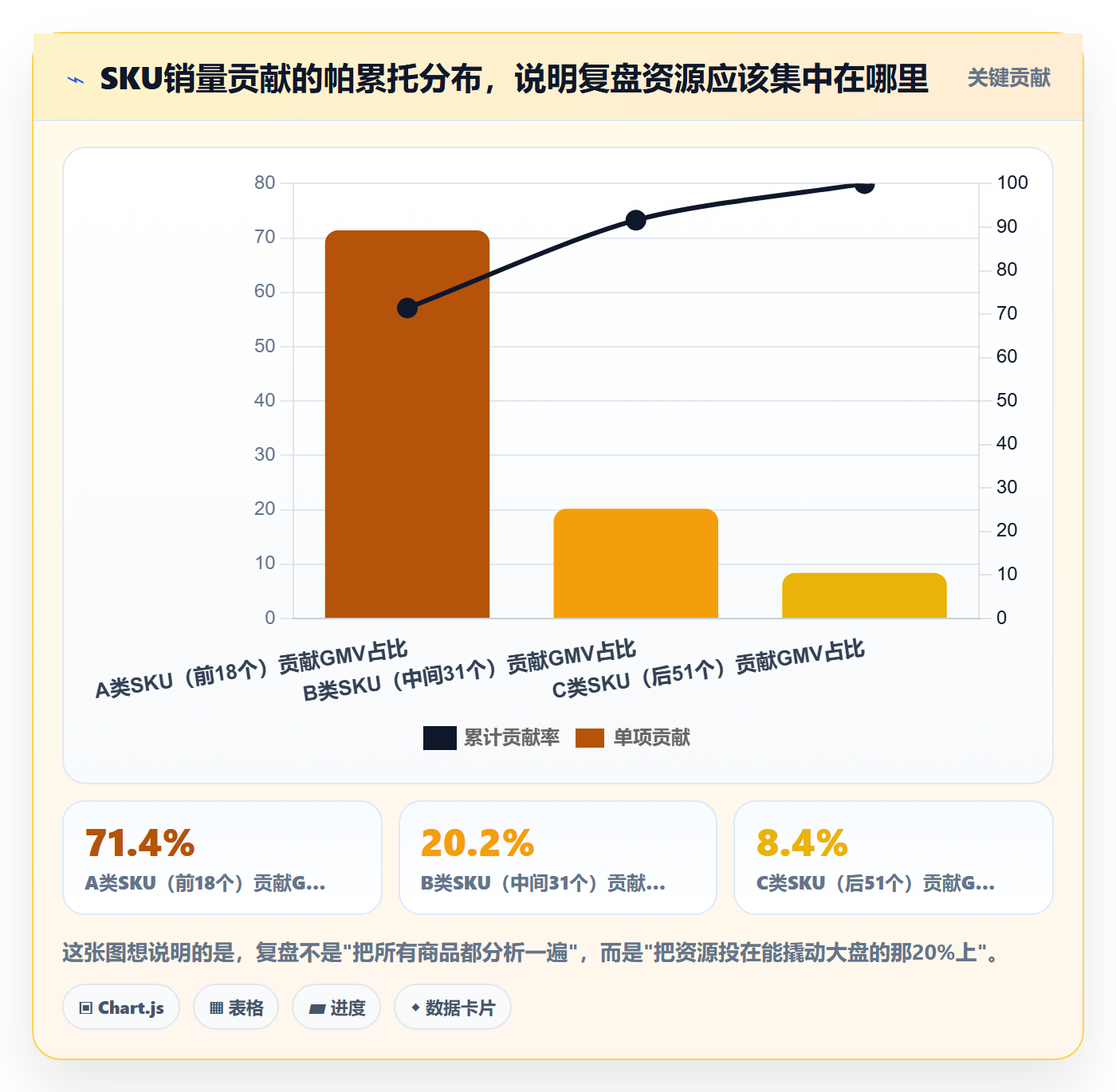 商品分析问题诊断：销量趋势如何用数据复盘改进