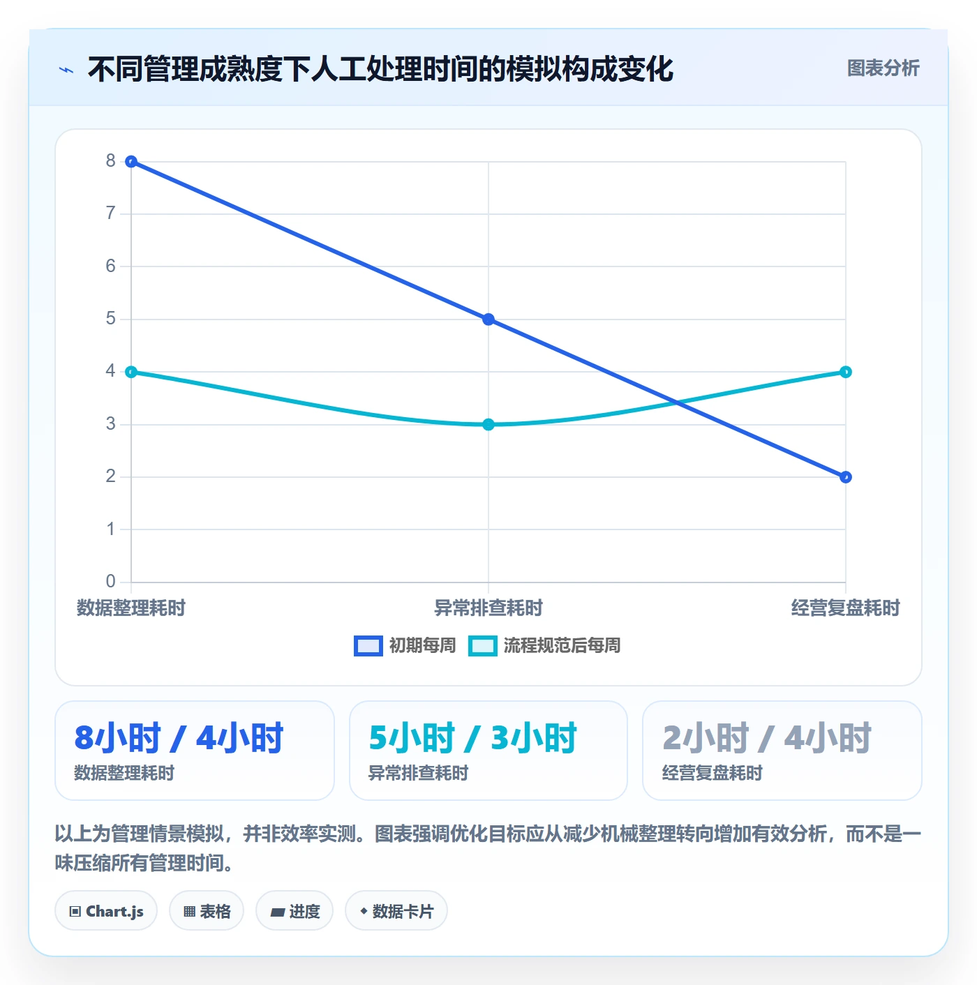 temu应用思路：围绕全托管模式拆解日常管理