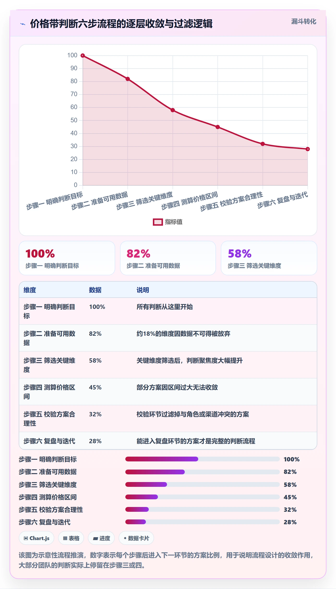 商品分析决策指南：用流程设计判断价格带方案