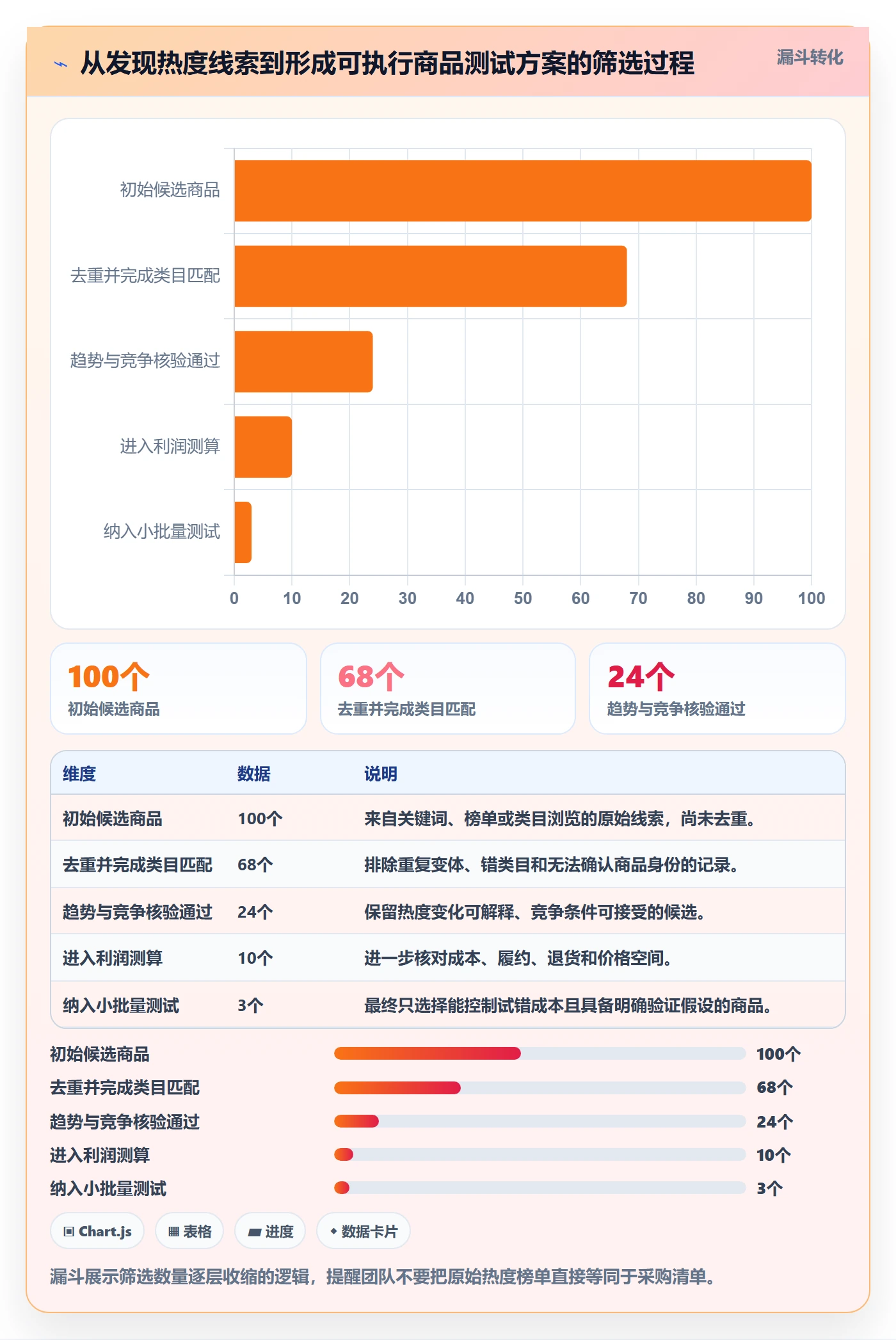电商数据查询网站选择标准：商品热度维度如何评估落地案例