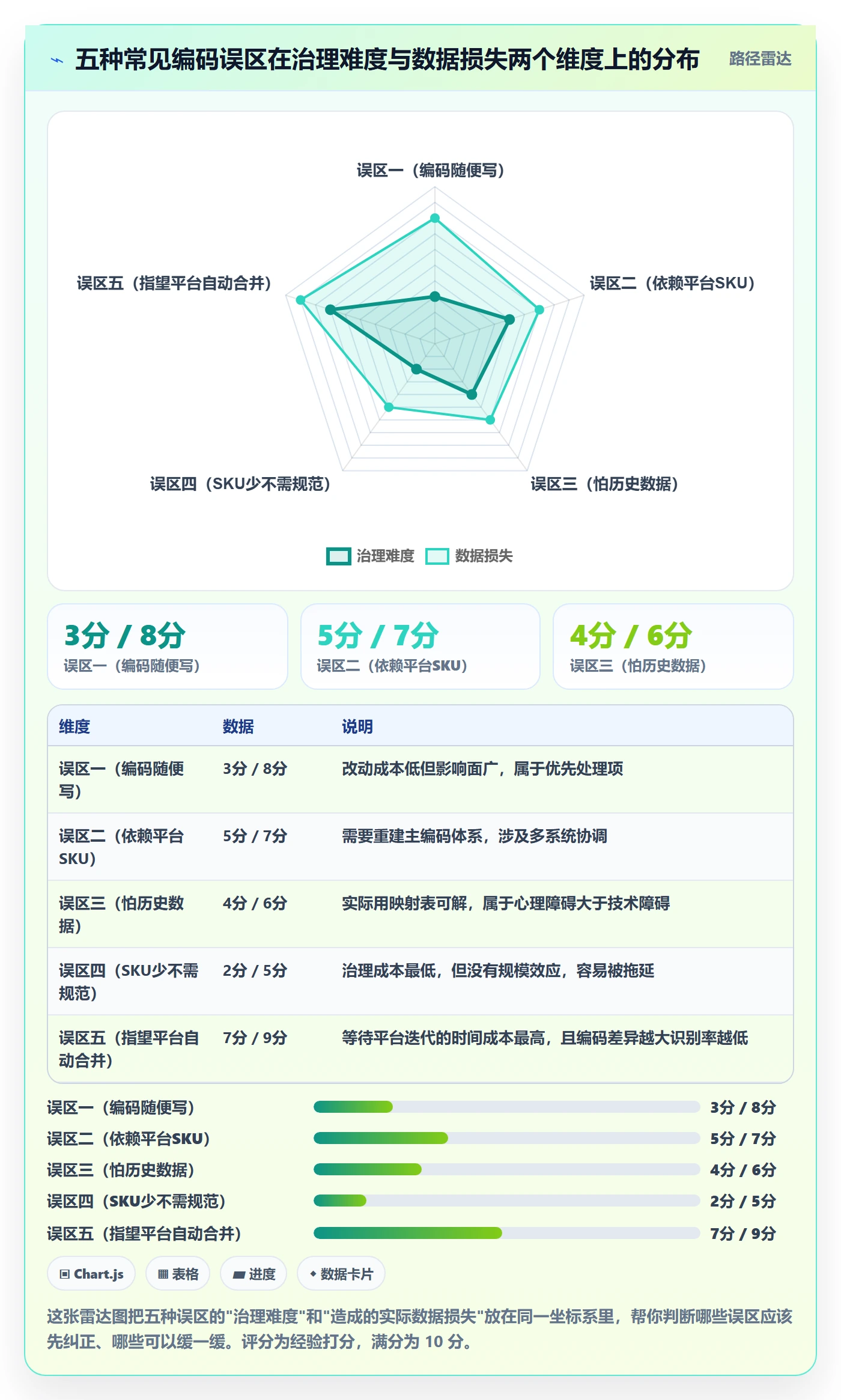 外贸数据分析平台优化清单:商品编码与中小商家的关键动作