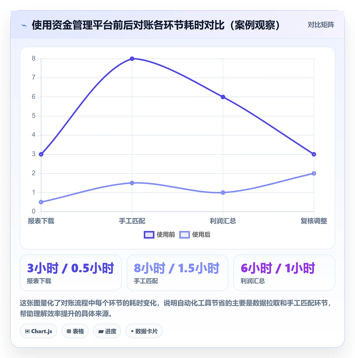 跨境电商一站式服务怎么管？以支付收款为核心的精细化运营方案