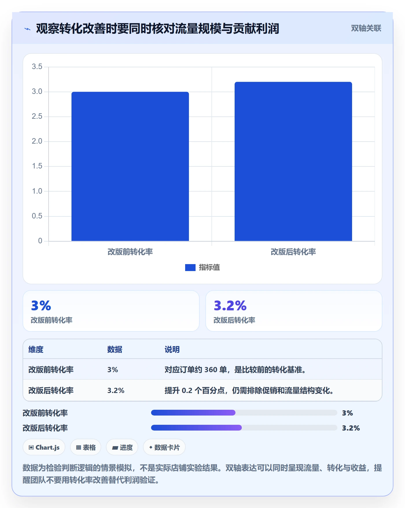 temu改造重点：从半托管模式推进数据复盘