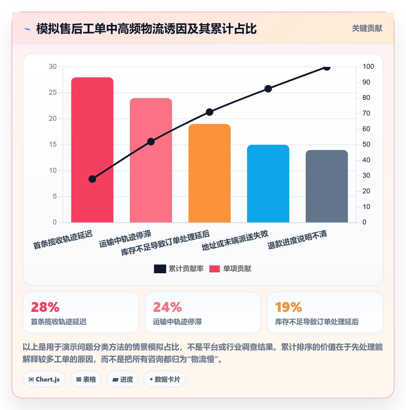 temu怎么落地？从履约物流讲清客户服务