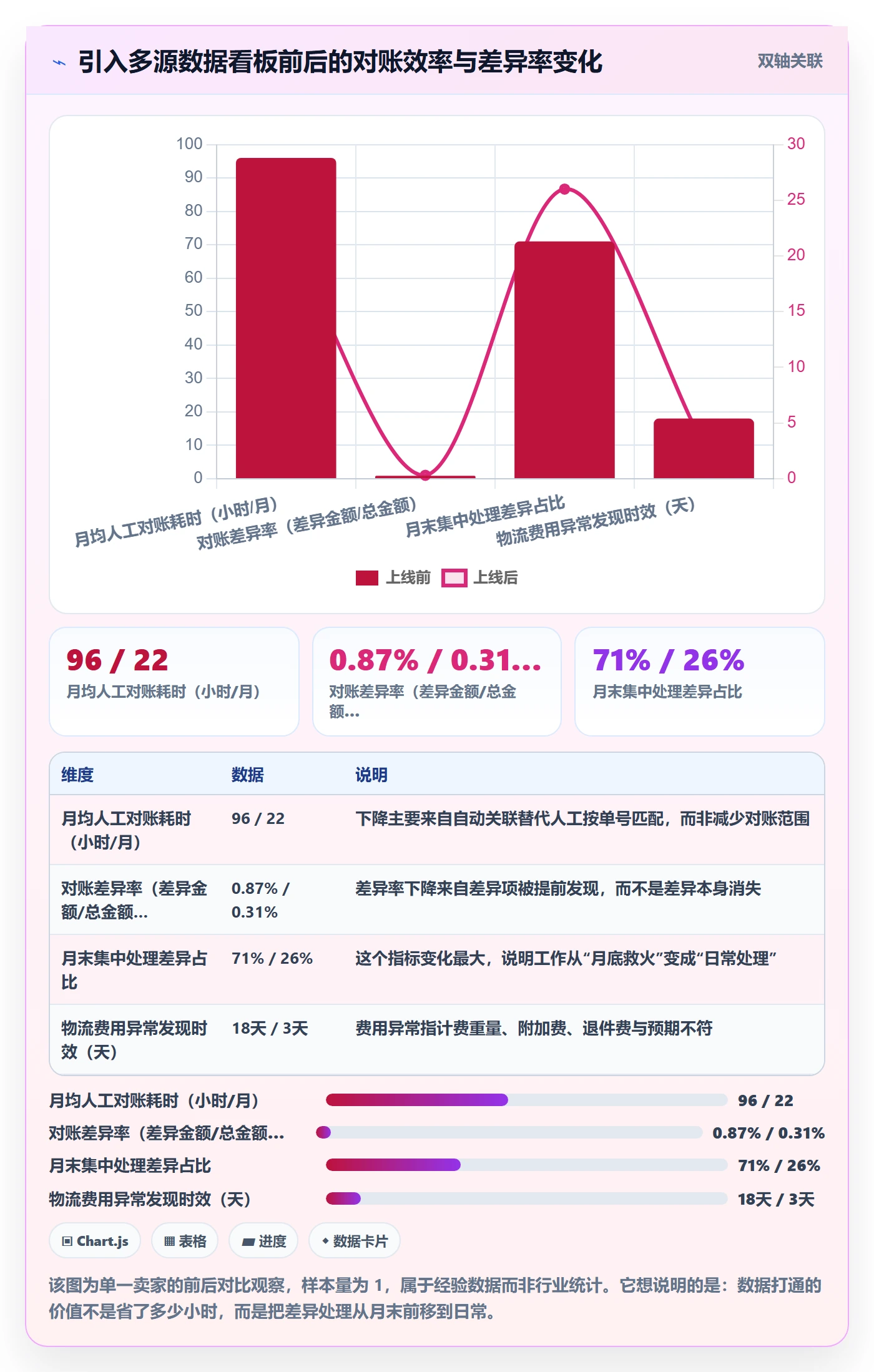 erp跨境电商建设路线：从物流对接到合规管理分几步