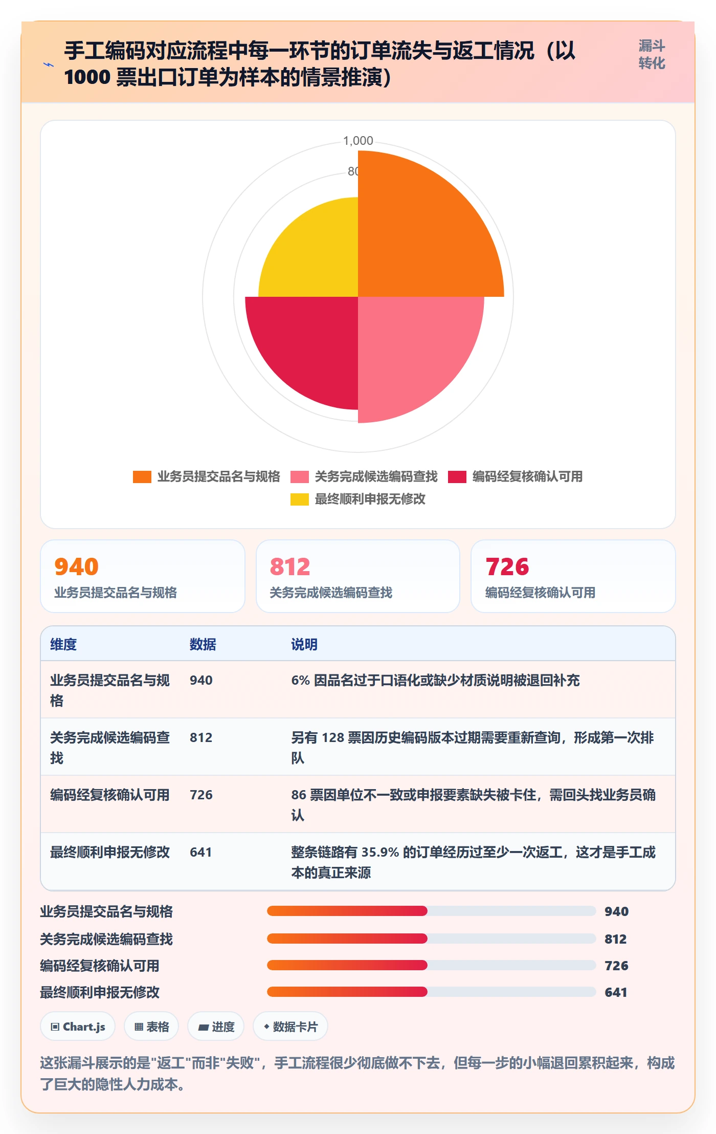 外贸数据分析平台操作手册：商品编码对应的自动化方案步骤