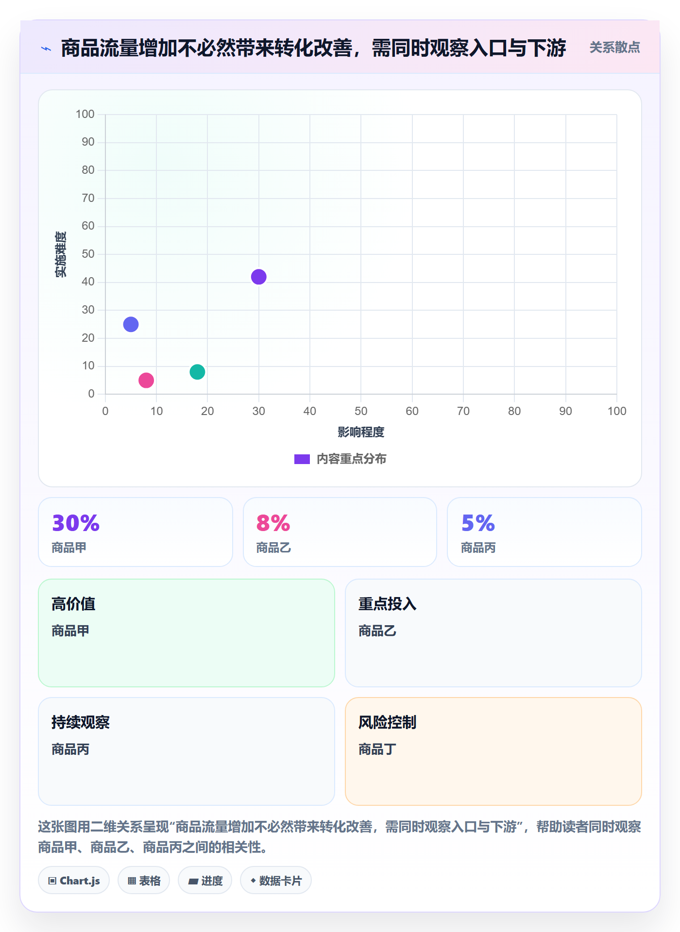 temu优化清单：账号绩效与数据复盘的关键动作