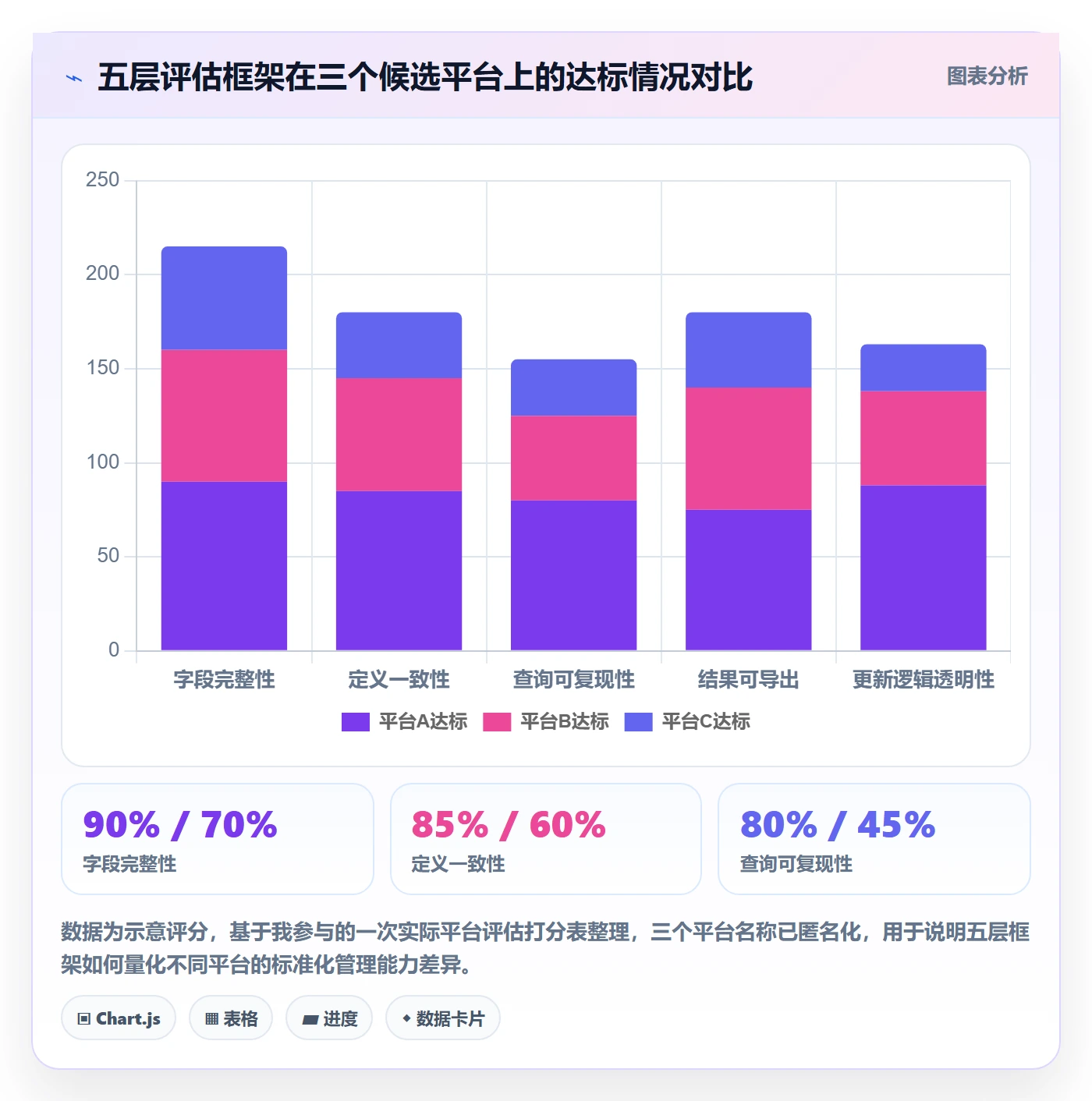 外贸数据分析平台选择标准:买家查询维度如何评估标准化管理