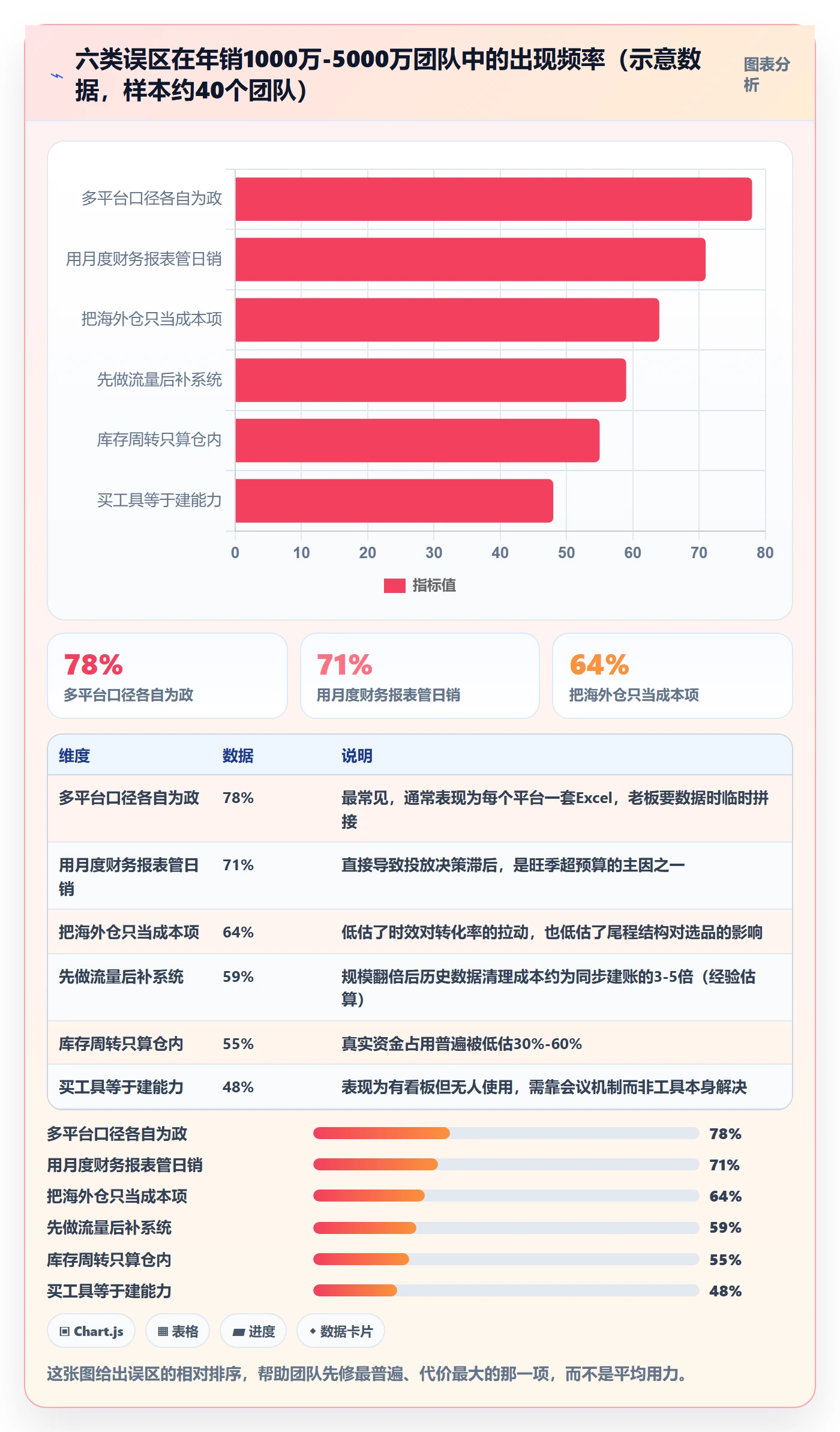 跨境电商运营建设路线：从流量获取到海外仓管理分几步
