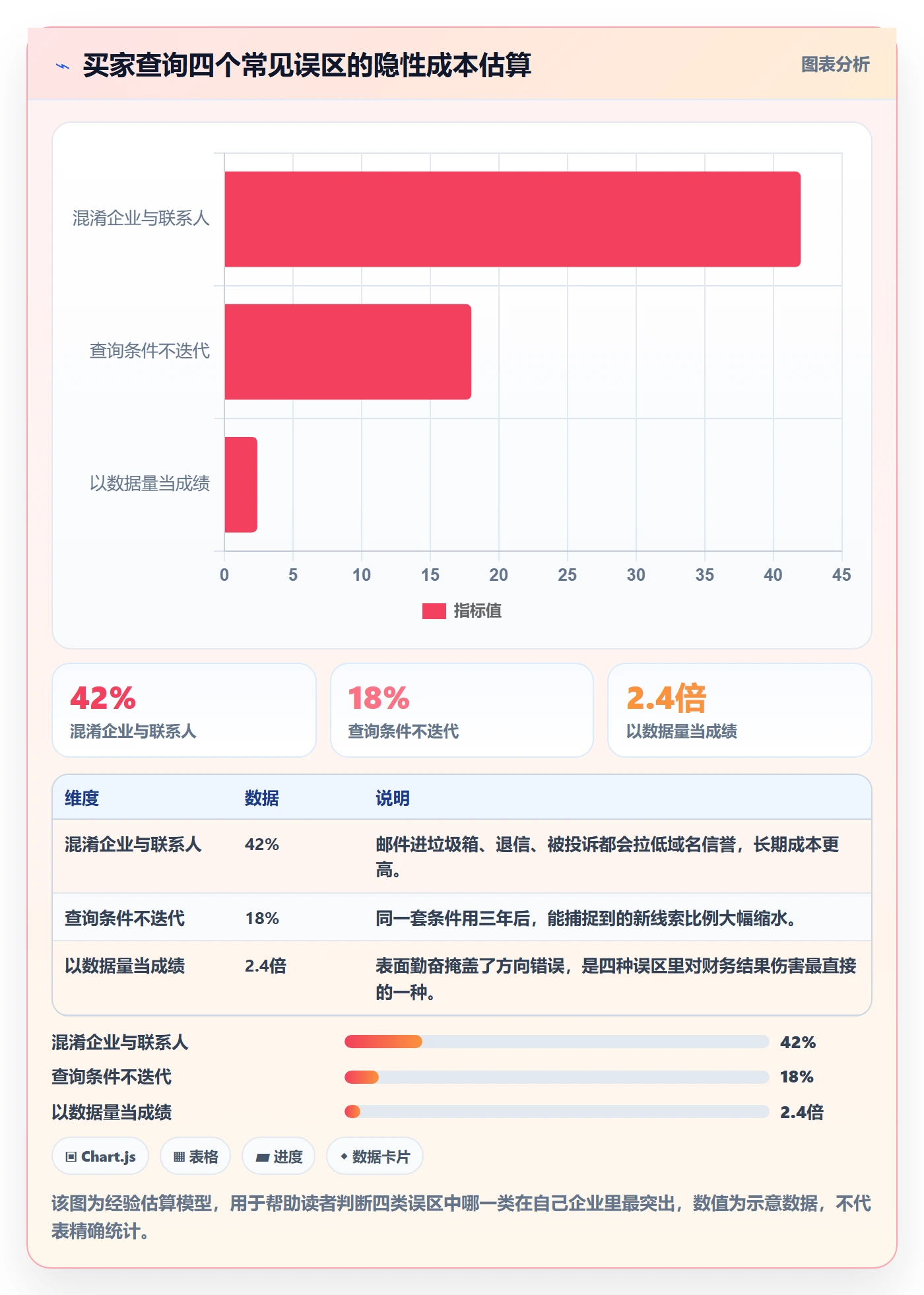 外贸数据分析平台改造重点：从买家查询推进成本控制