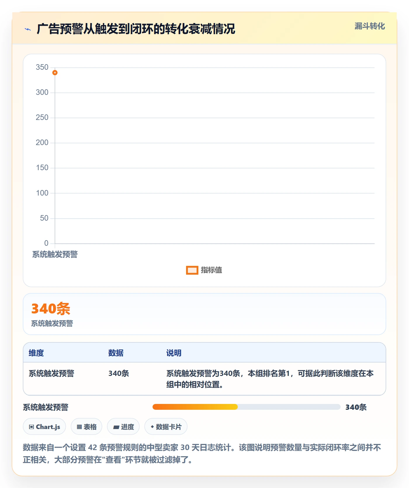 亚马逊软件能力清单：标准化管理需要覆盖哪些广告管理事项