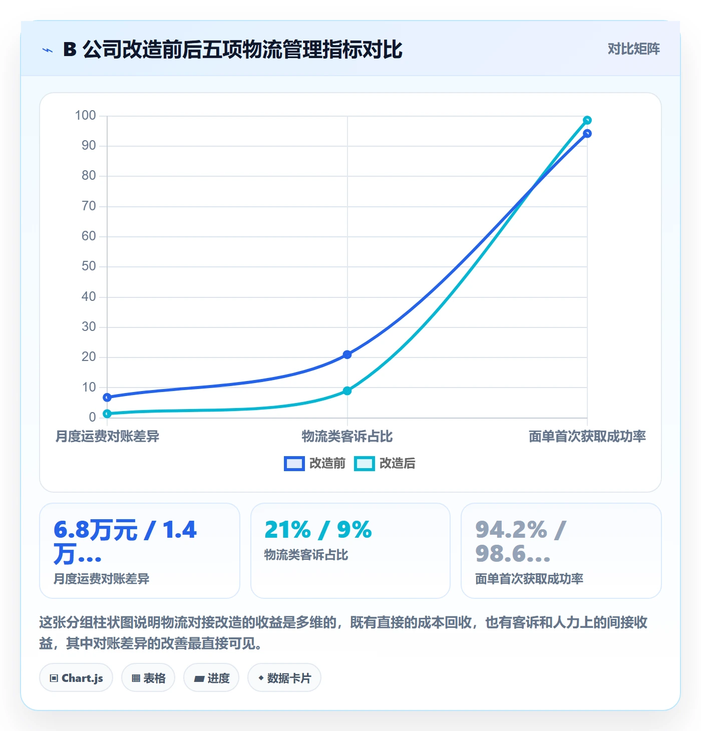 erp跨境电商怎么管？以物流对接为核心的案例拆解方案