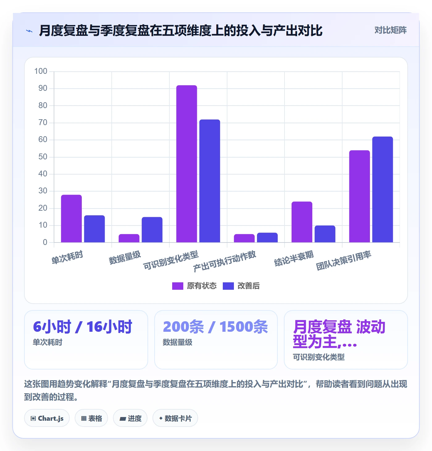 外贸数据分析平台工作指南：用季度复盘解决竞争对手问题
