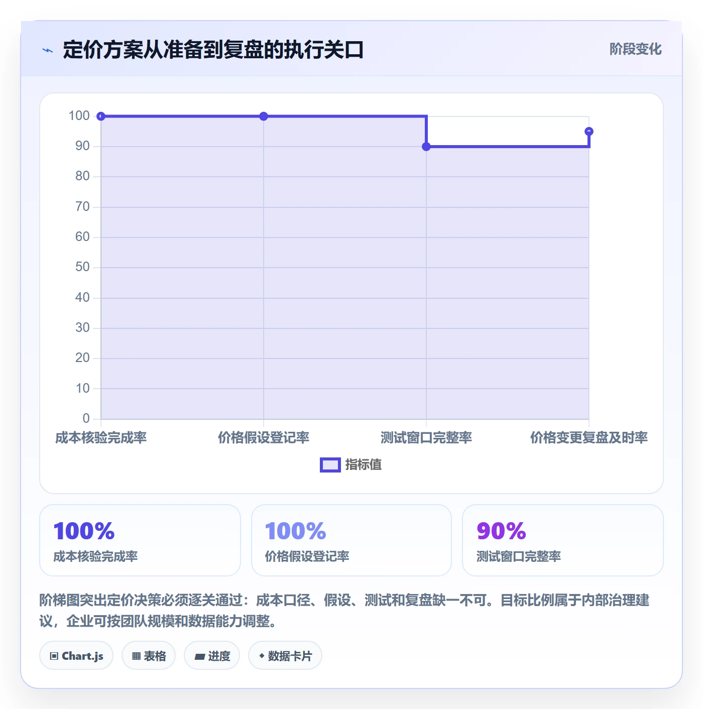 跨境电商实施路径：品牌增长如何完成定价策略