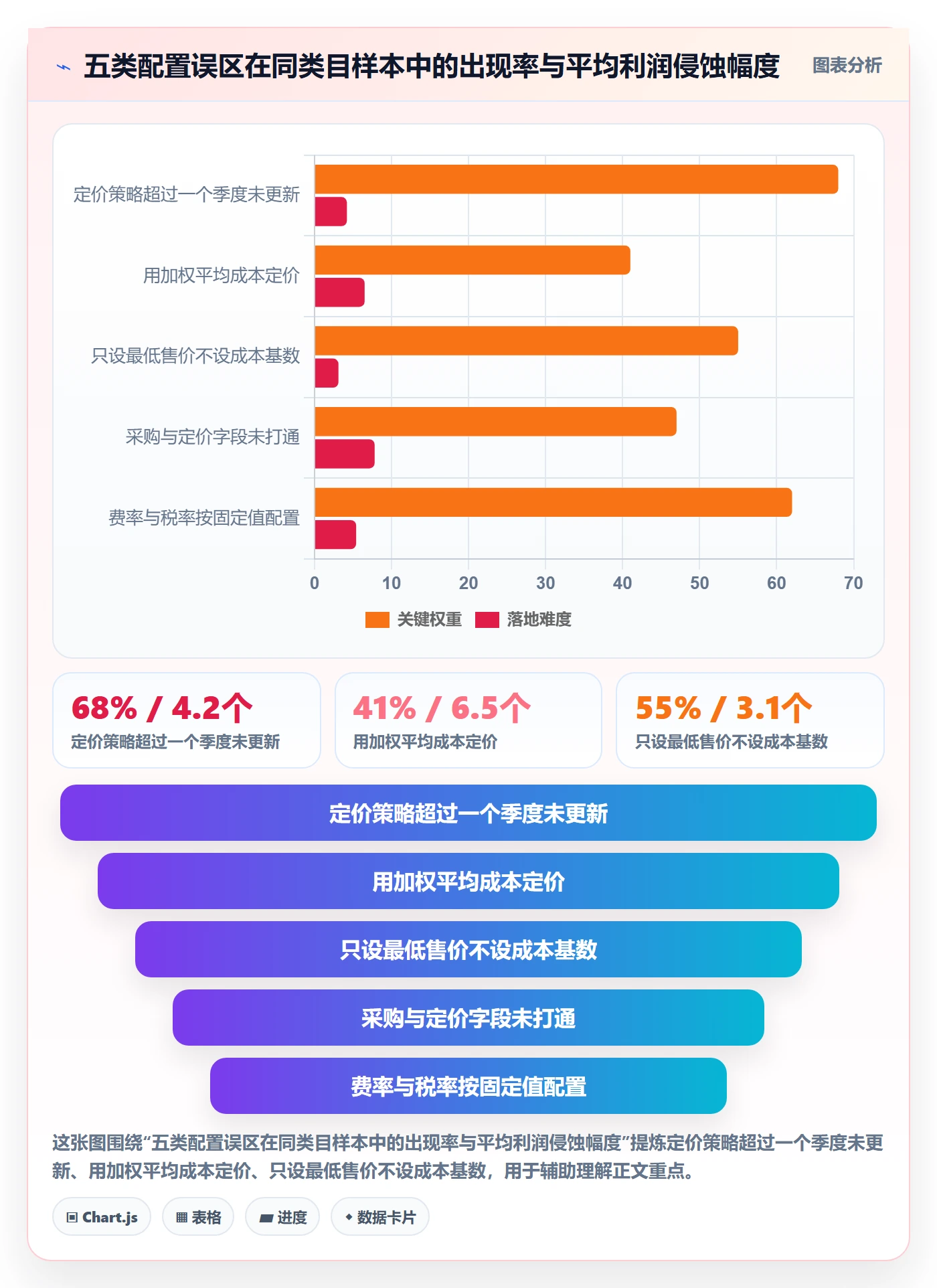 erp跨境电商配置指南：采购补货需要哪些定价策略设置