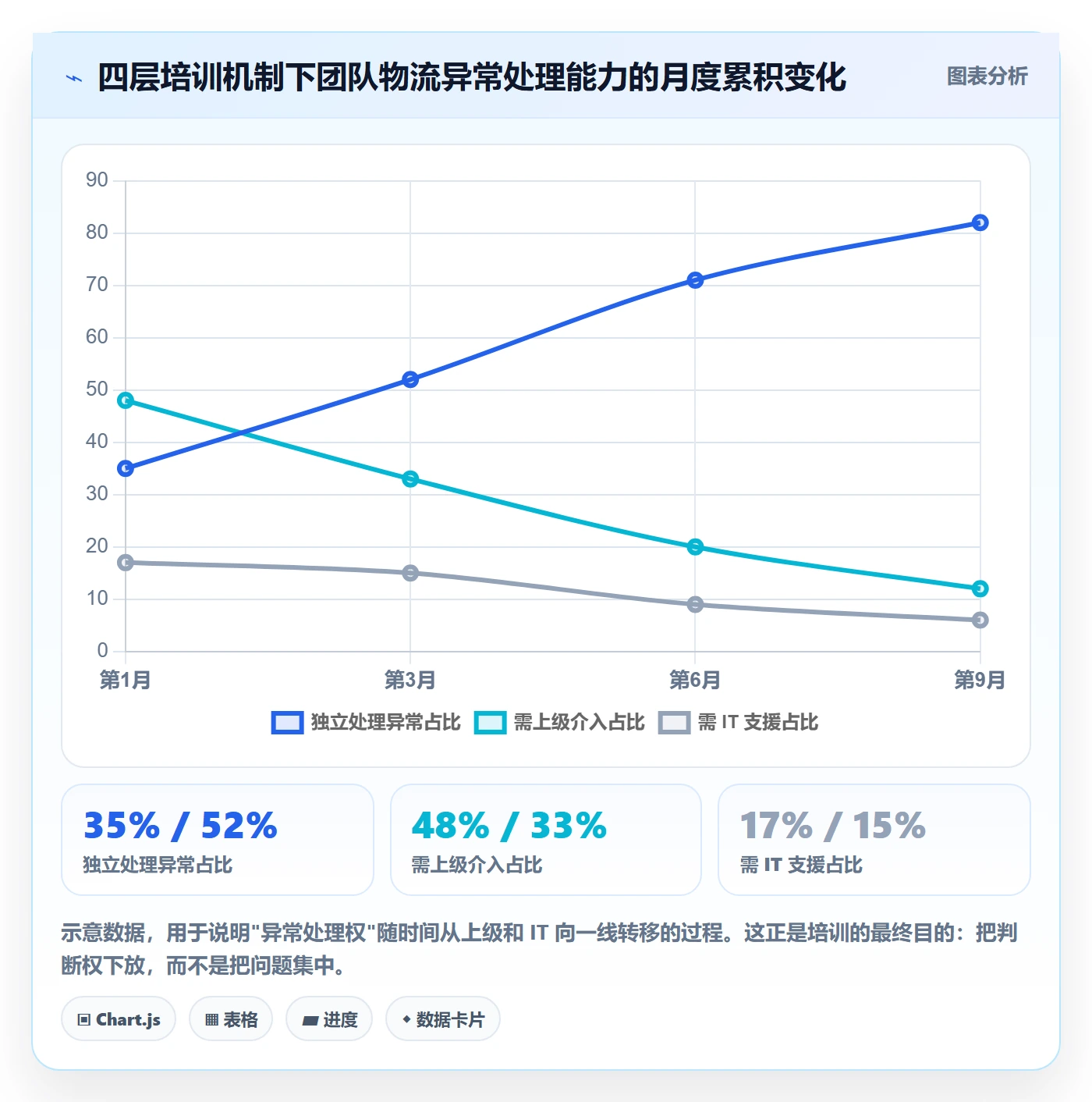 erp跨境电商运营框架：把物流对接纳入团队培训