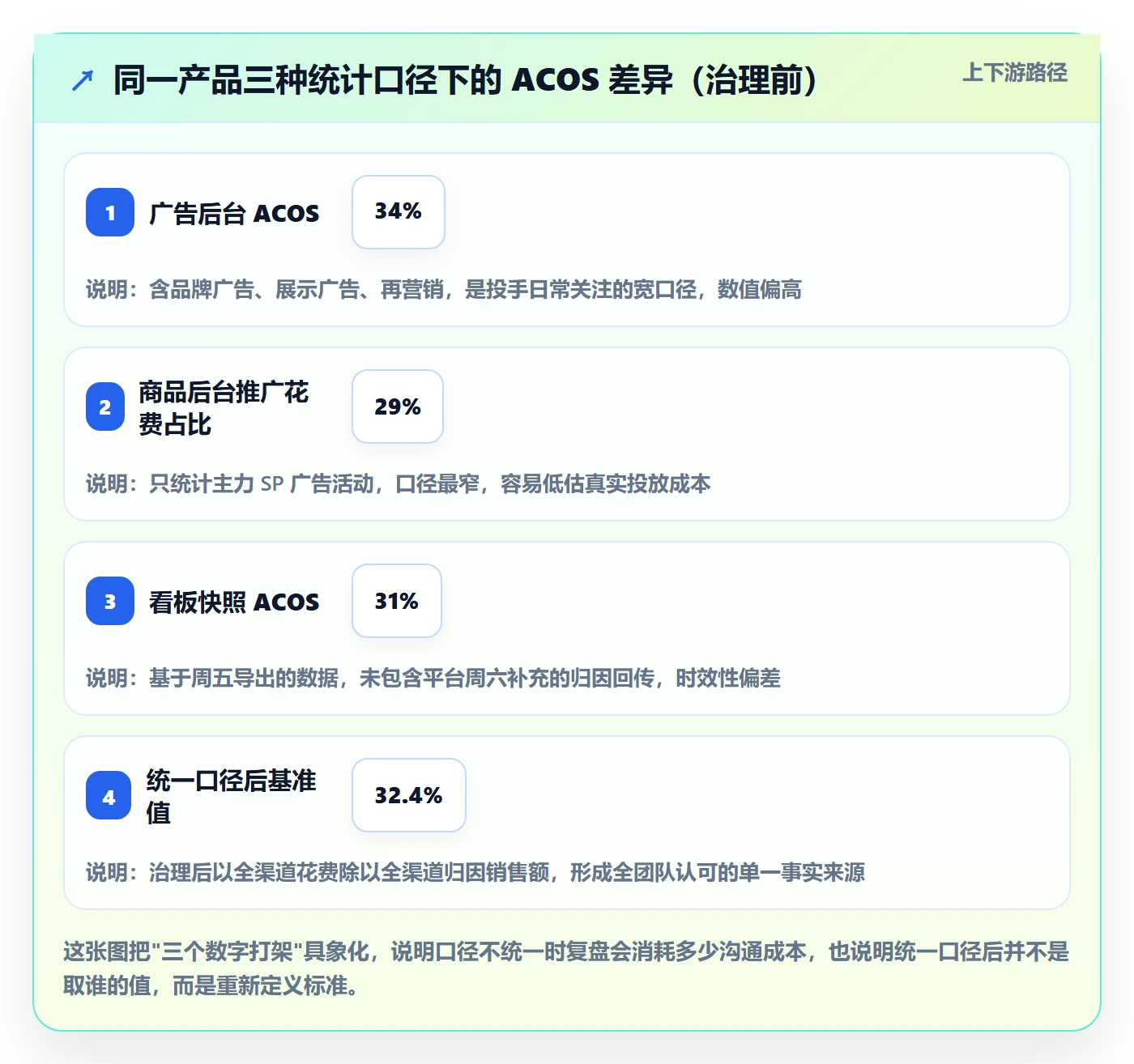 跨境电商运营升级方案：用落地案例改善数据复盘