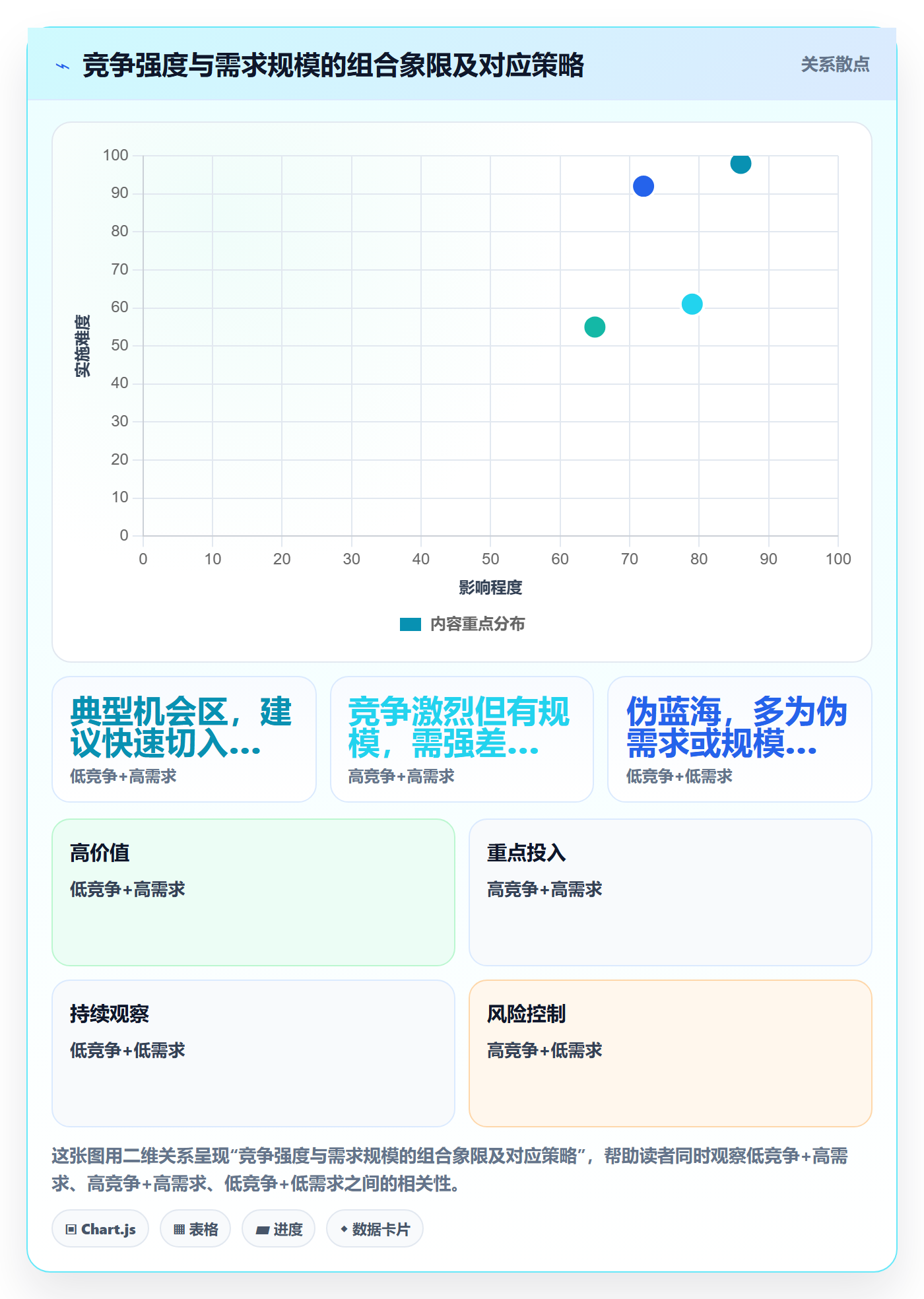 商品分析入门指南全解析：重点看懂竞争强度