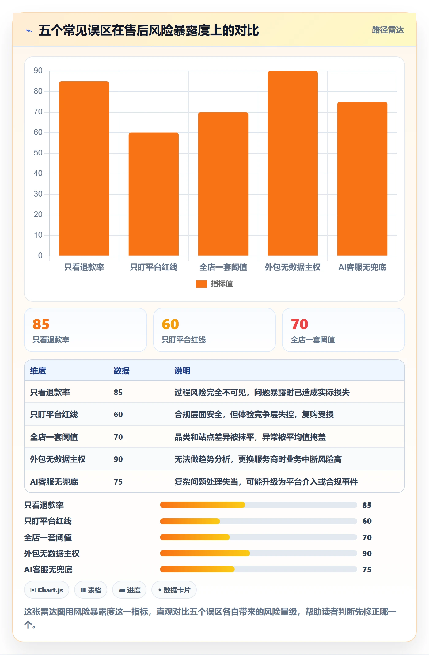 跨境电商一站式服务配置指南：售后服务需要哪些趋势观察设置