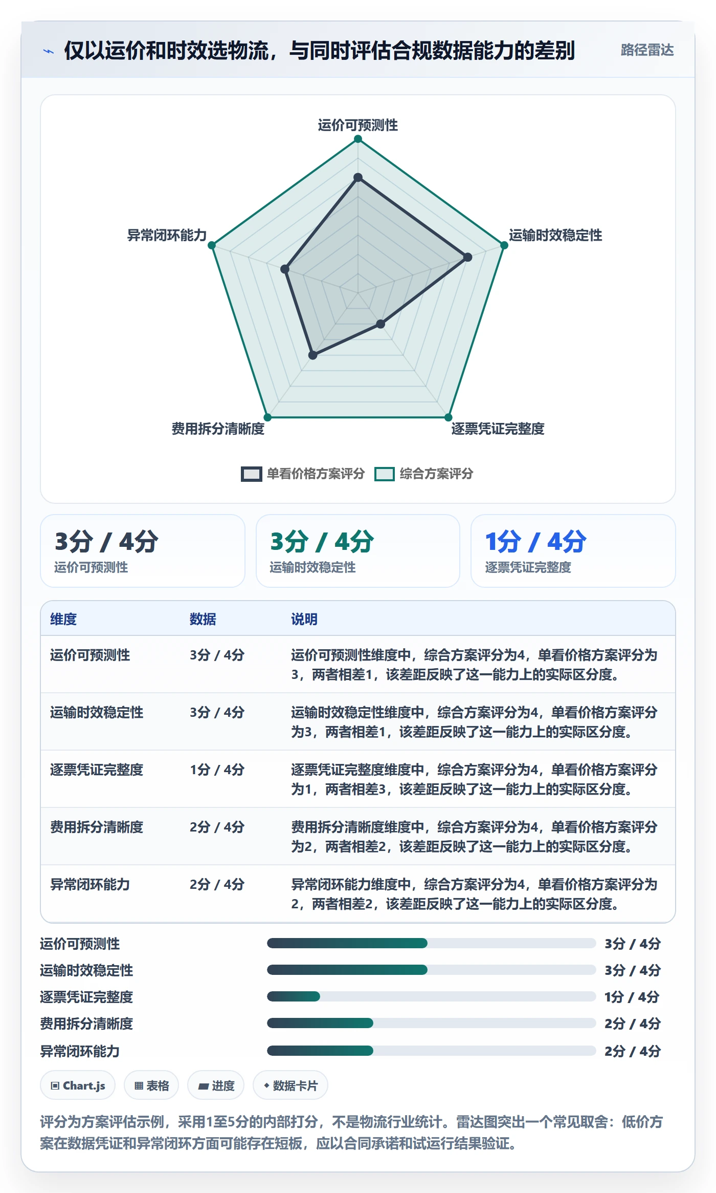 跨境电商怎么管？以税务合规为核心的跨境物流方案