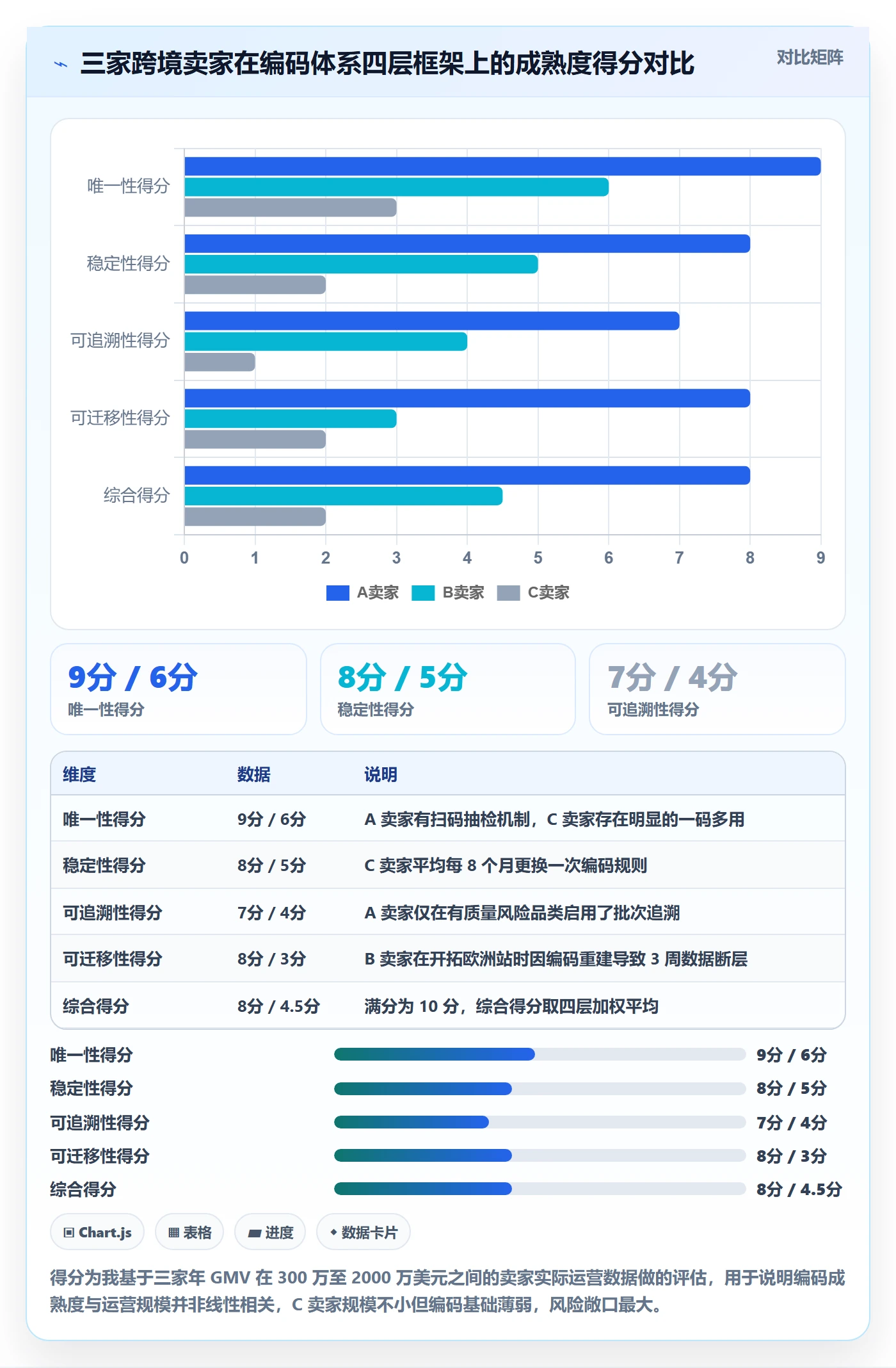 UPC码进阶课：围绕编码规范完善跨境物流