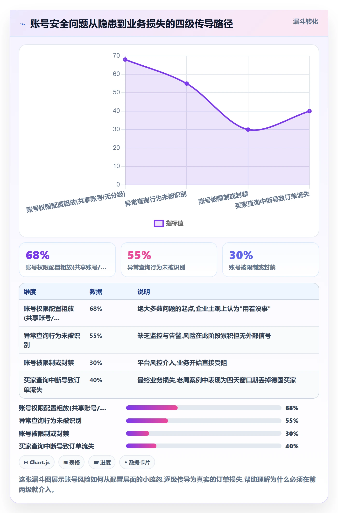 外贸数据分析平台怎么优化？先从买家查询的账号安全入手