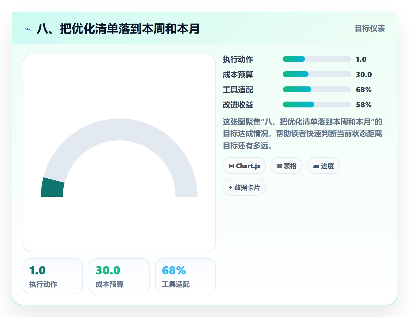 八、把优化清单落到本周和本月