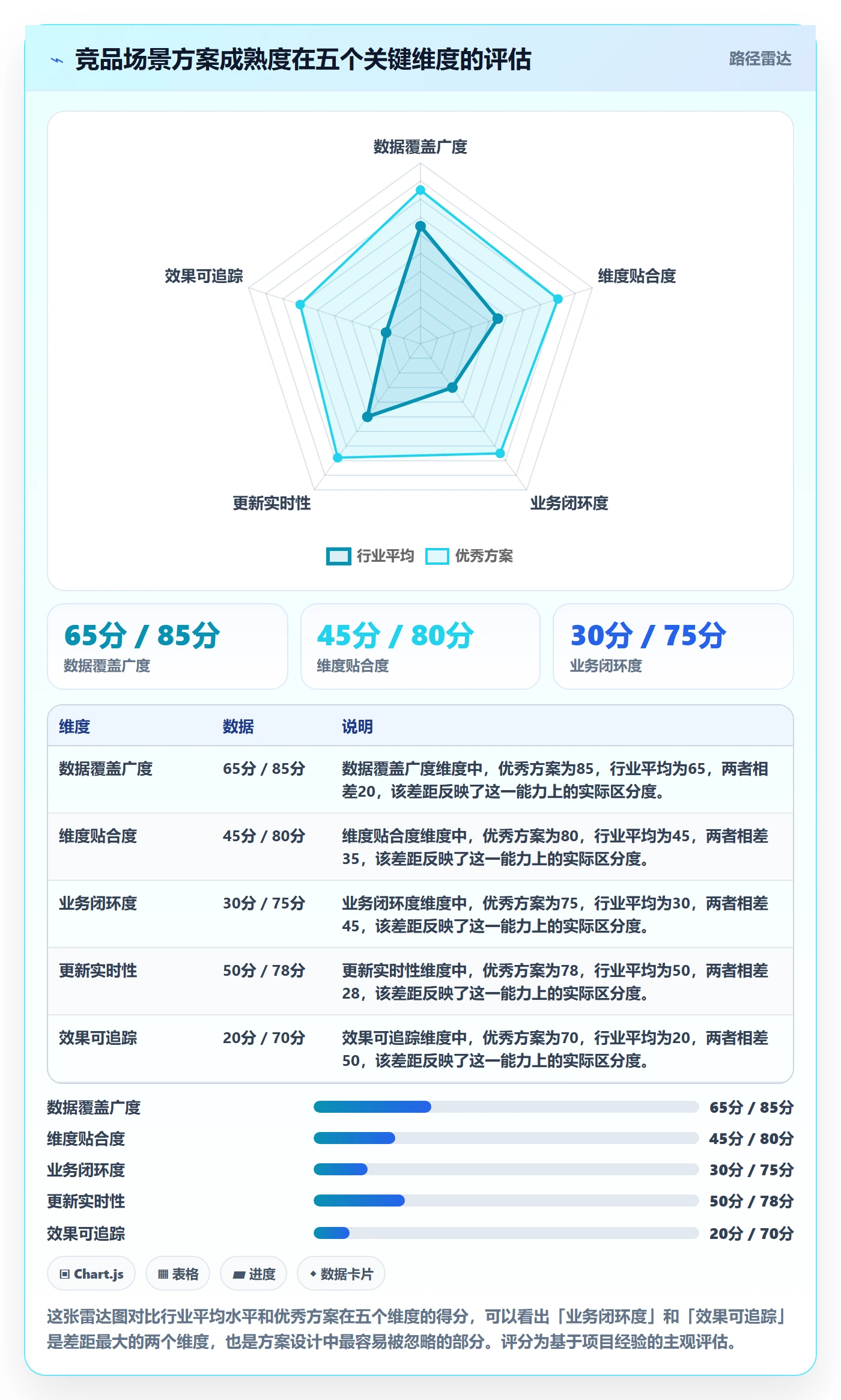 外贸数据分析平台方案设计：竞争对手场景的常见误区怎么做