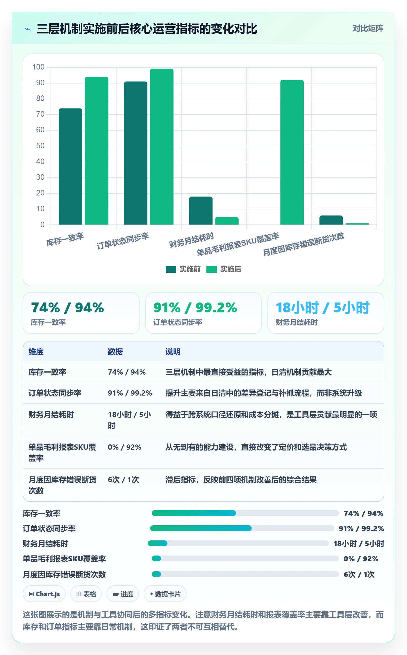 erp跨境电商进阶课：围绕系统实施完善日常管理