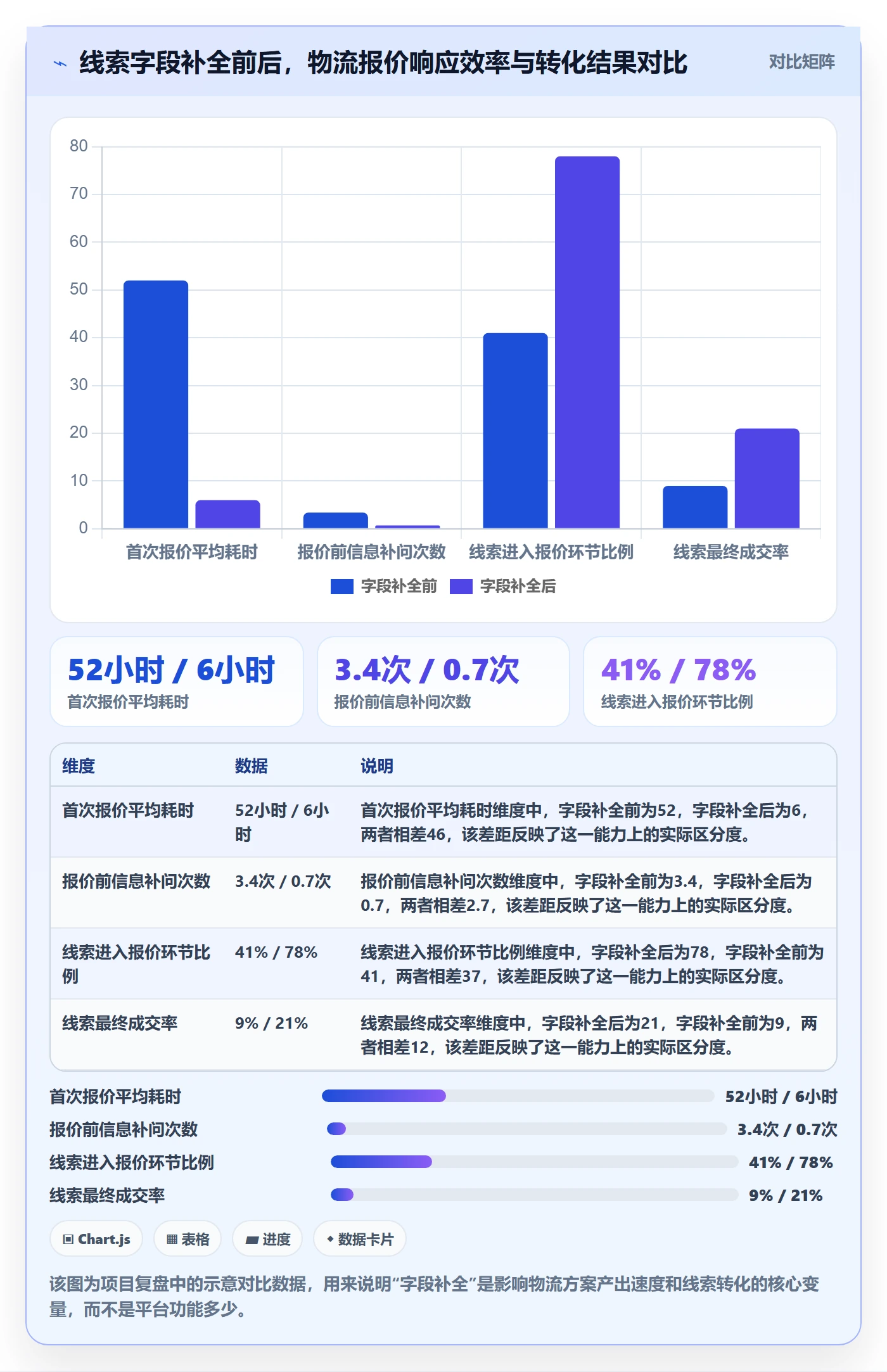 外贸数据分析平台实施路径：销售线索如何完成物流方案