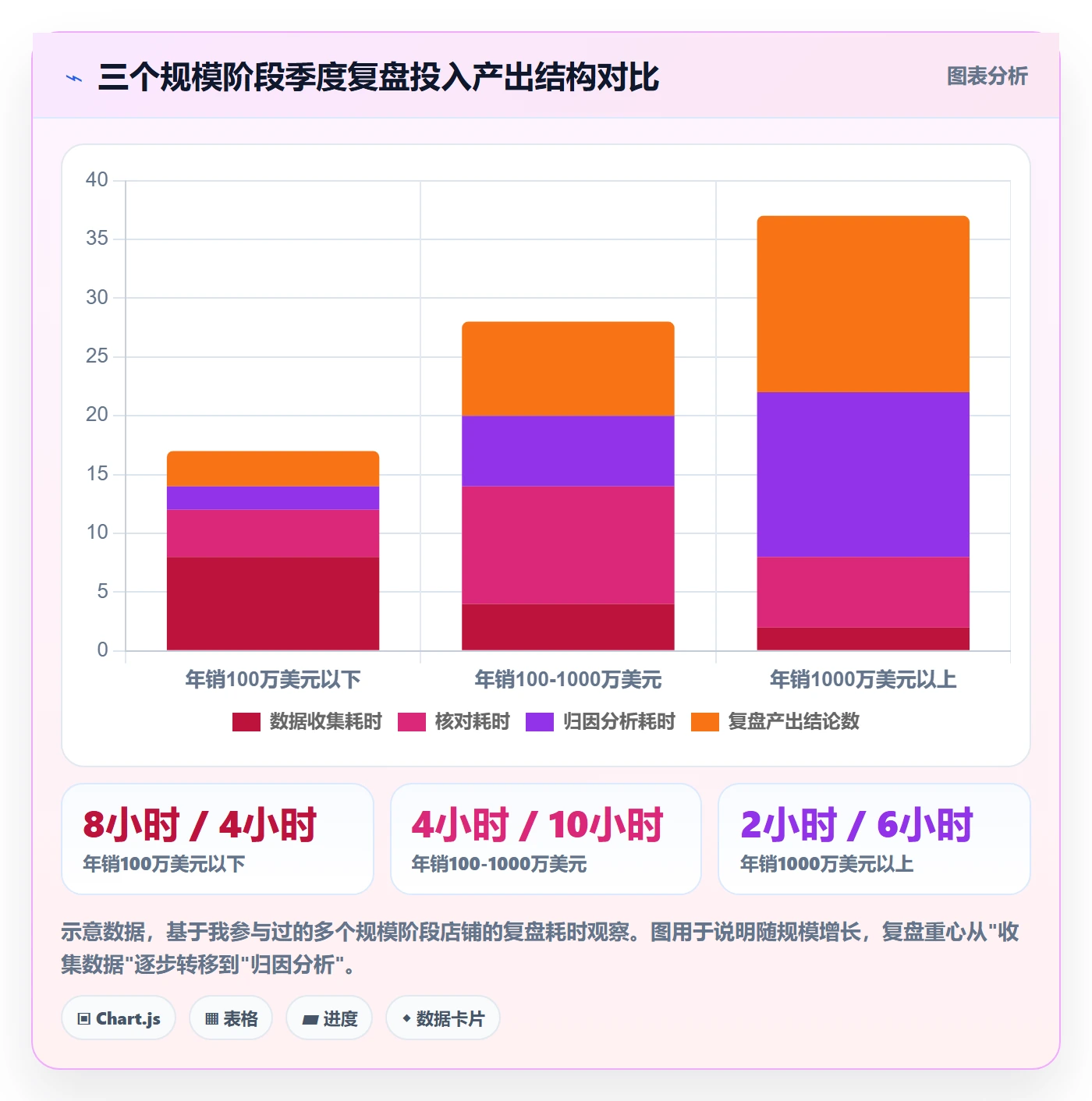 亚马逊软件避坑指南：利润核算环节的季度复盘要注意什么