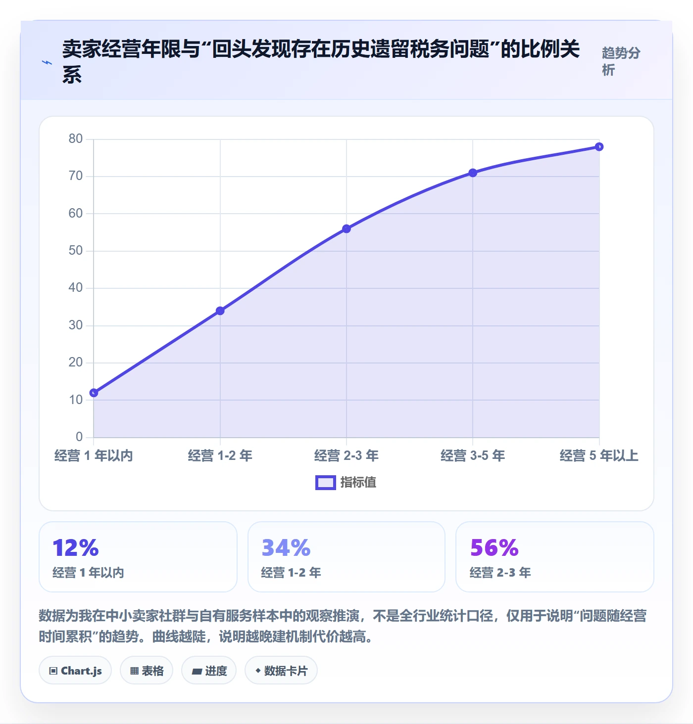 跨境电商一站式服务基础课：税务合规相关的核心功能一次讲透