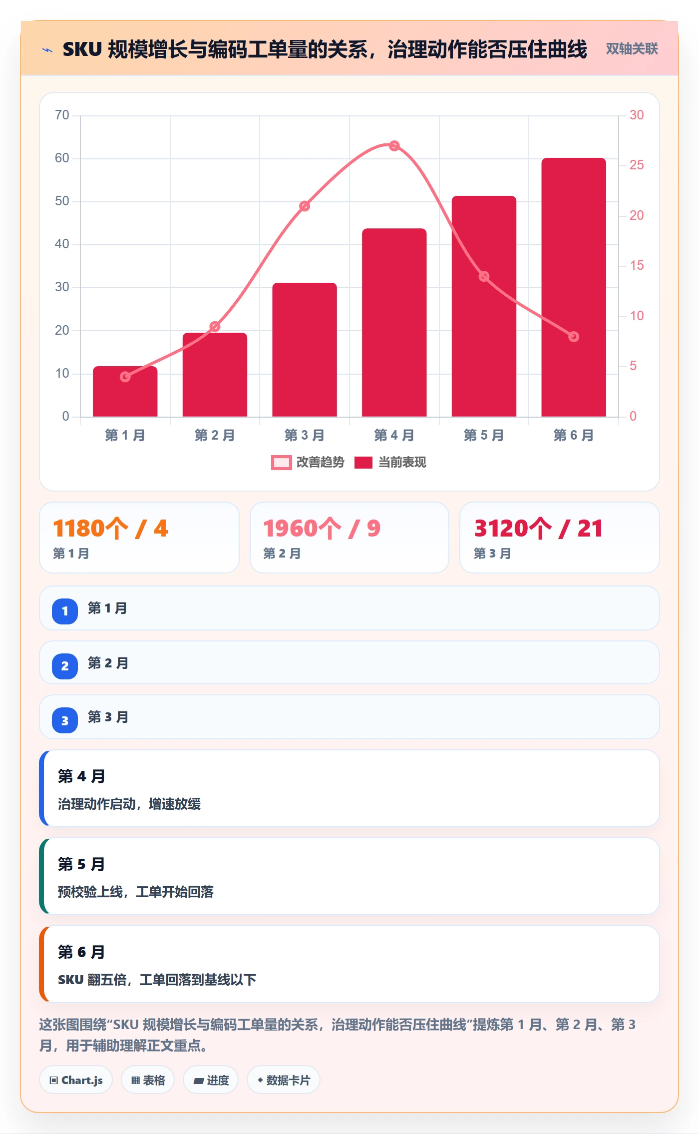 UPC码优化清单：编码规范与风险排查的关键动作