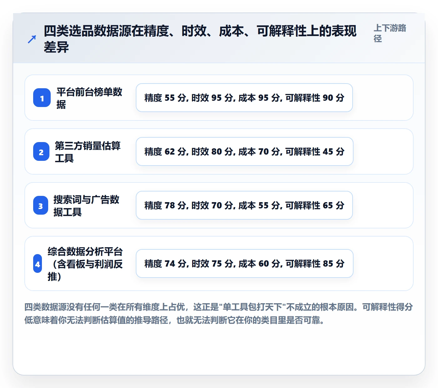 亚马逊软件实用方法：围绕选品工具建立工具对比