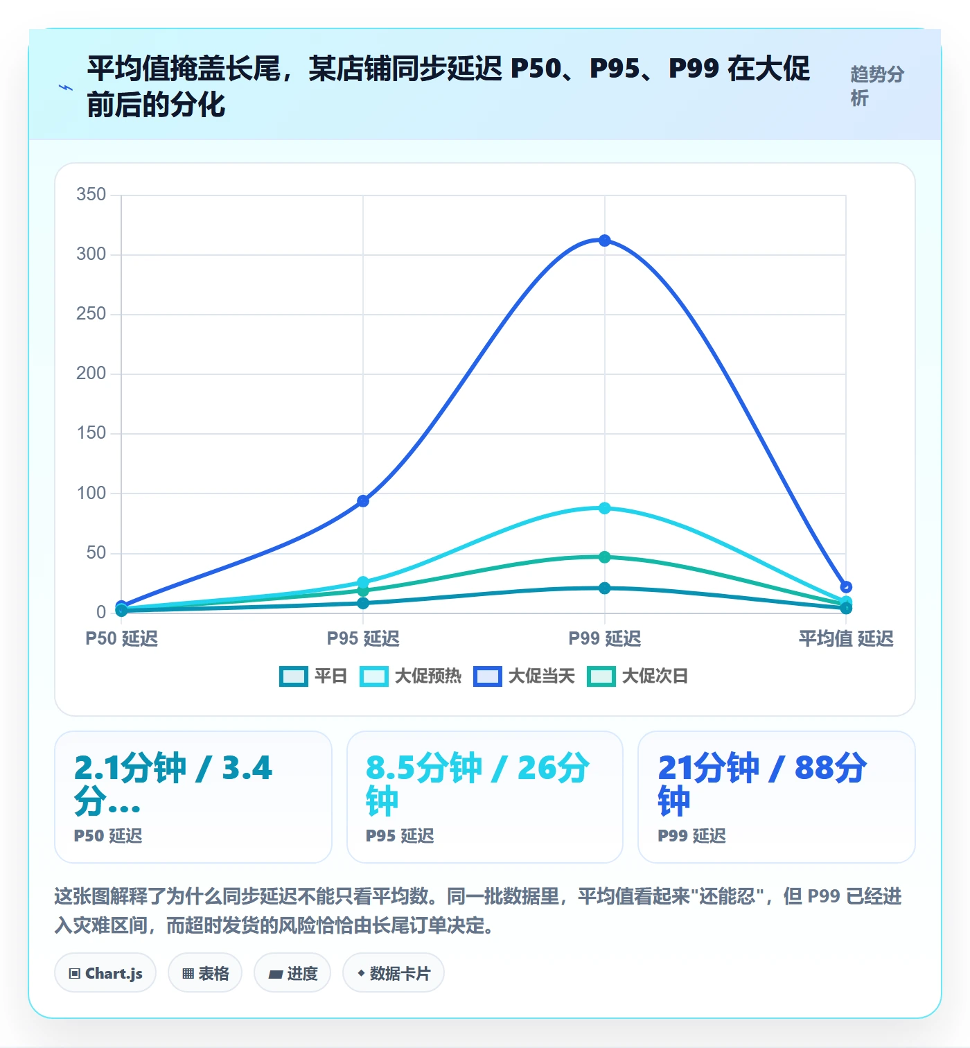 erp跨境电商使用技巧：订单同步对应的指标体系方法