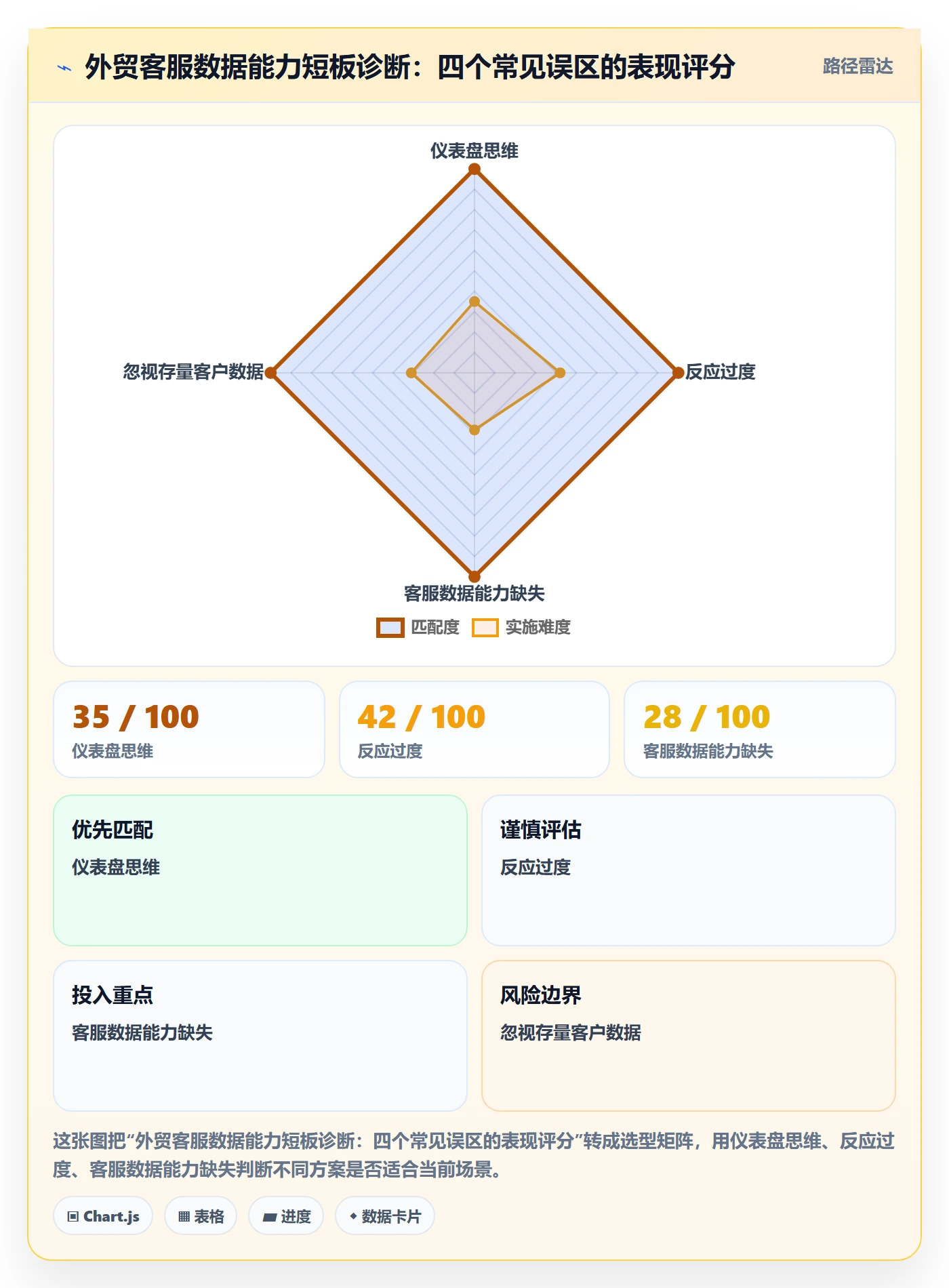 外贸数据分析平台实践指南：市场趋势的客户服务怎样更有效