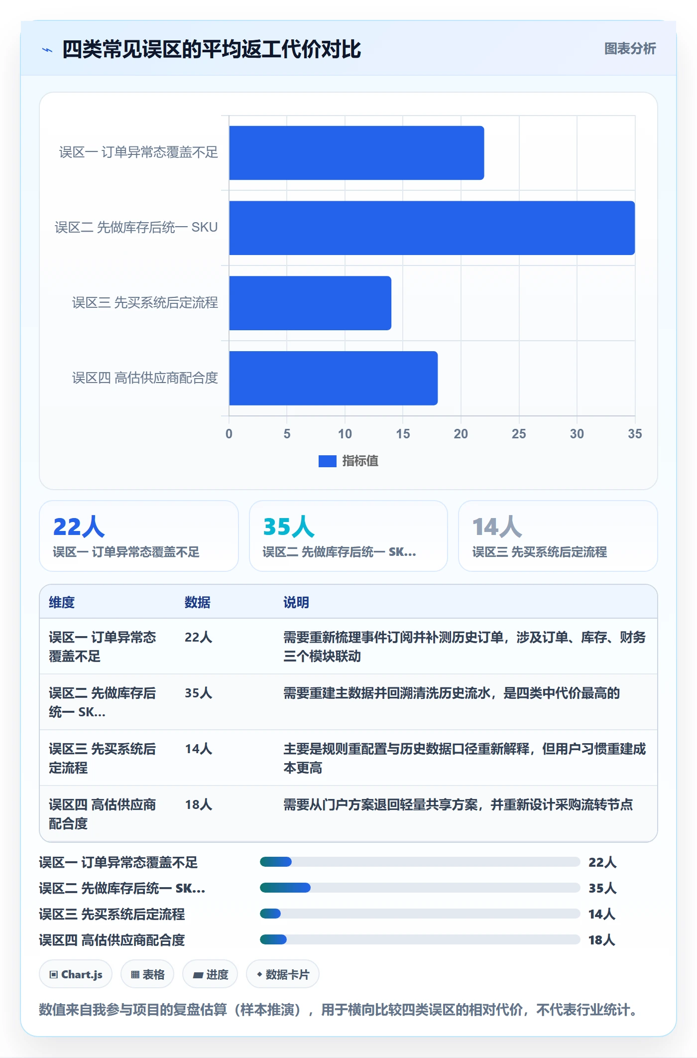 erp跨境电商建设路线：从订单同步到供应链协同分几步