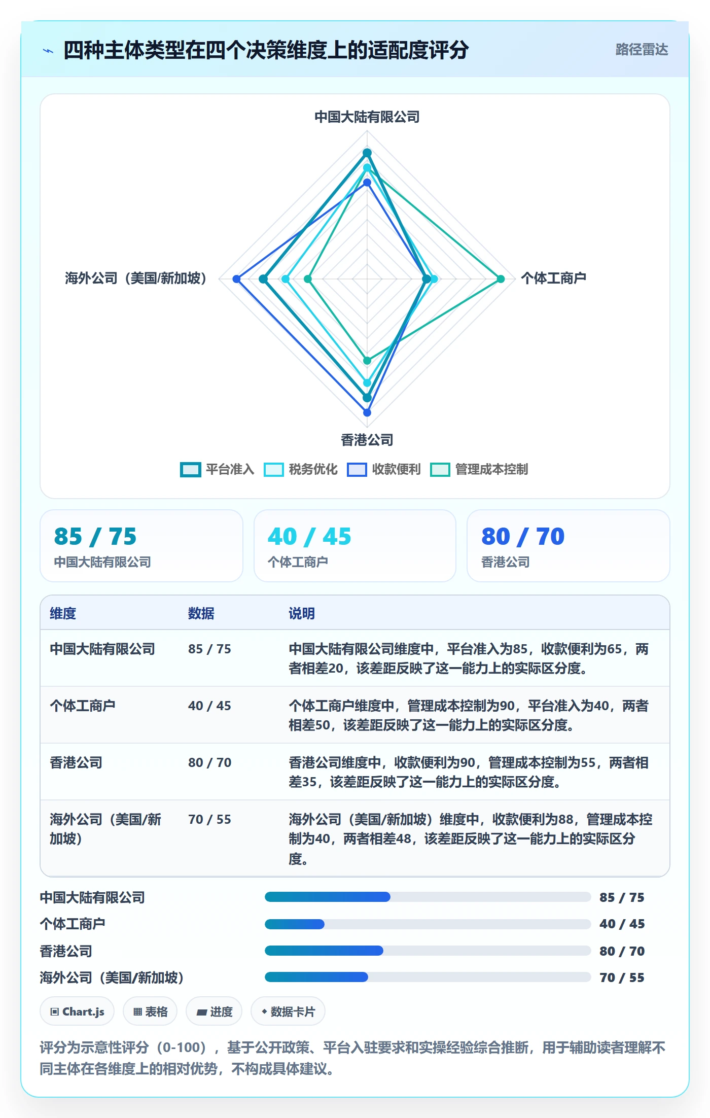 想做好跨境电商一站式服务，先掌握系统搭建中的公司注册
