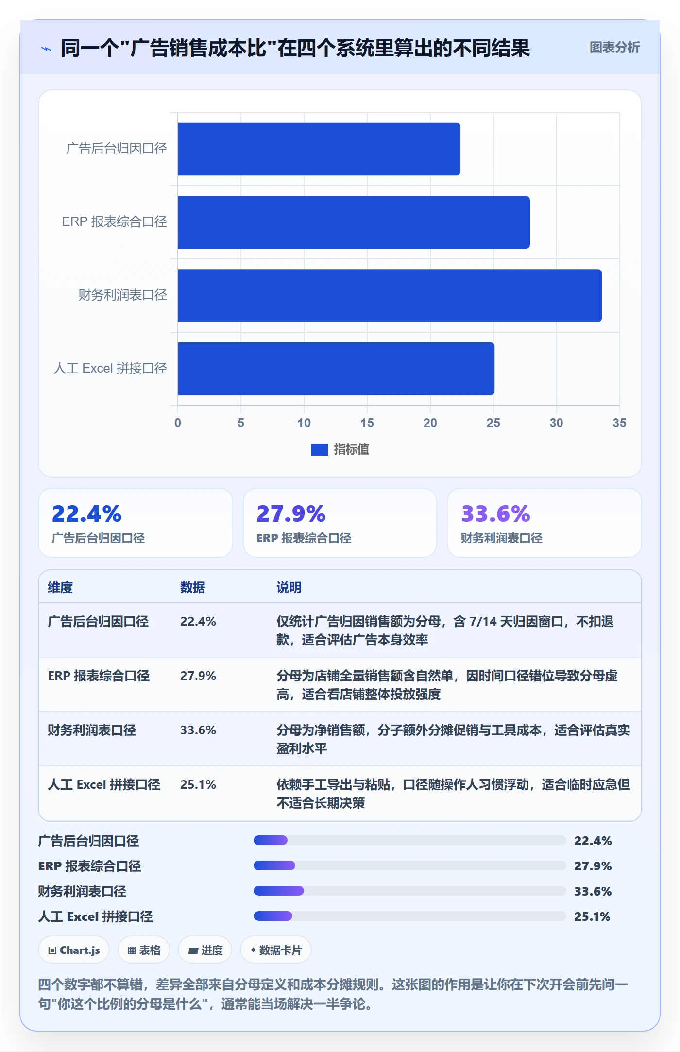 亚马逊软件决策指南：用工具对比判断数据报表方案