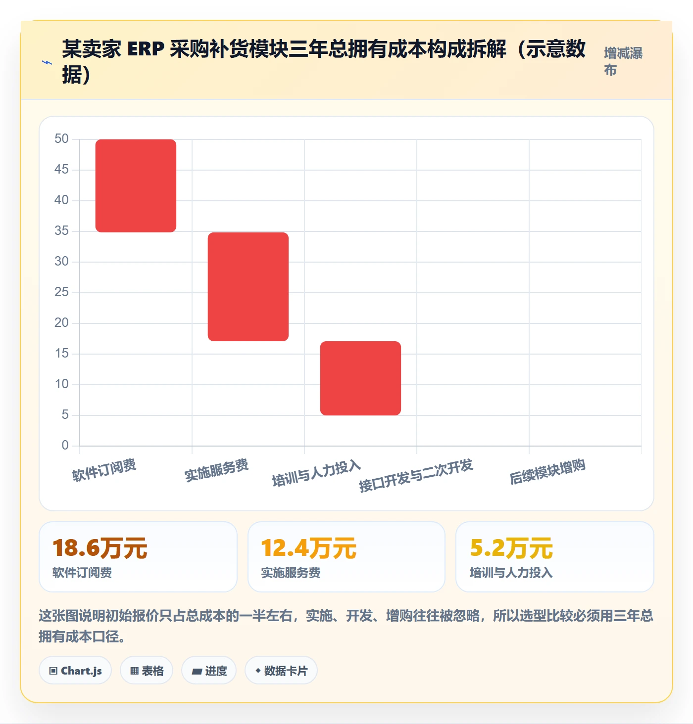 erp跨境电商避坑指南:采购补货环节的选型方法要注意什么