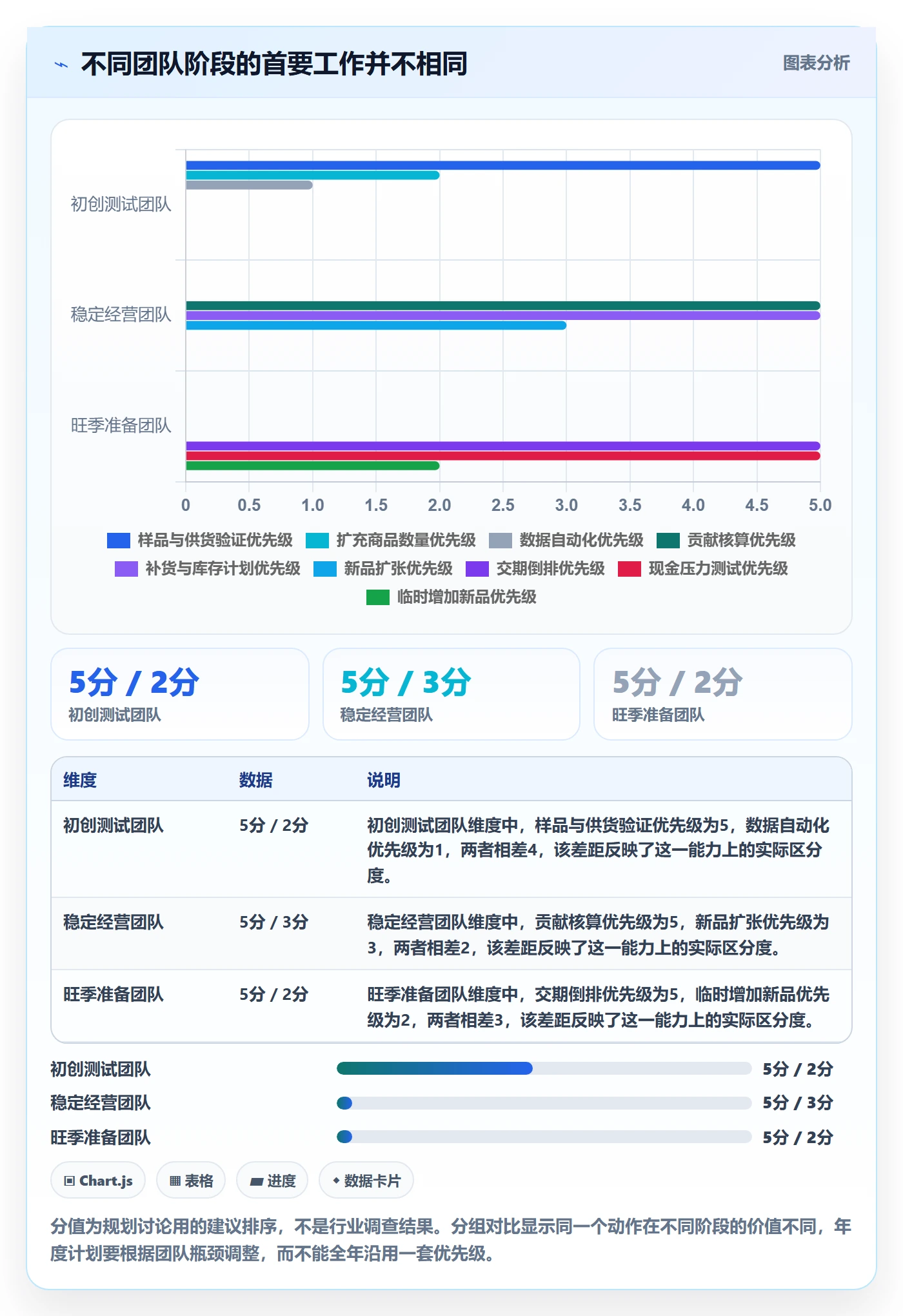 temu怎么落地？从商品发布讲清年度规划