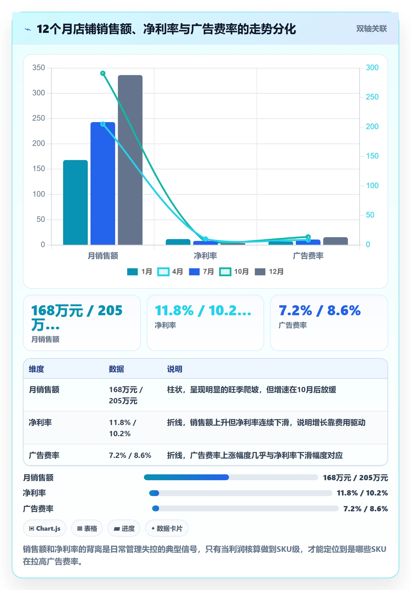 亚马逊软件规划方法：利润核算与日常管理如何衔接