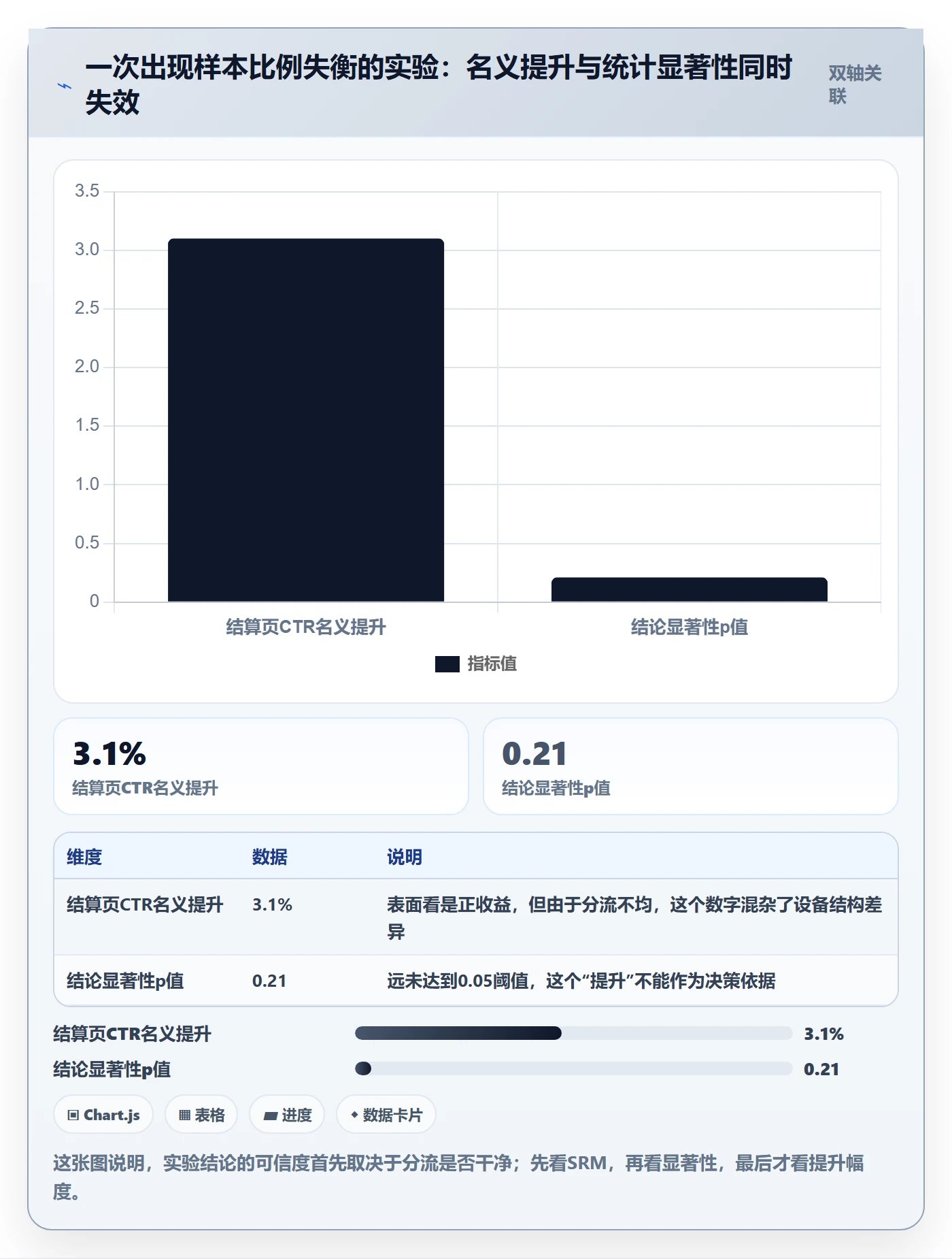 跨境电商运营怎么选？转化优化相关的落地案例判断标准