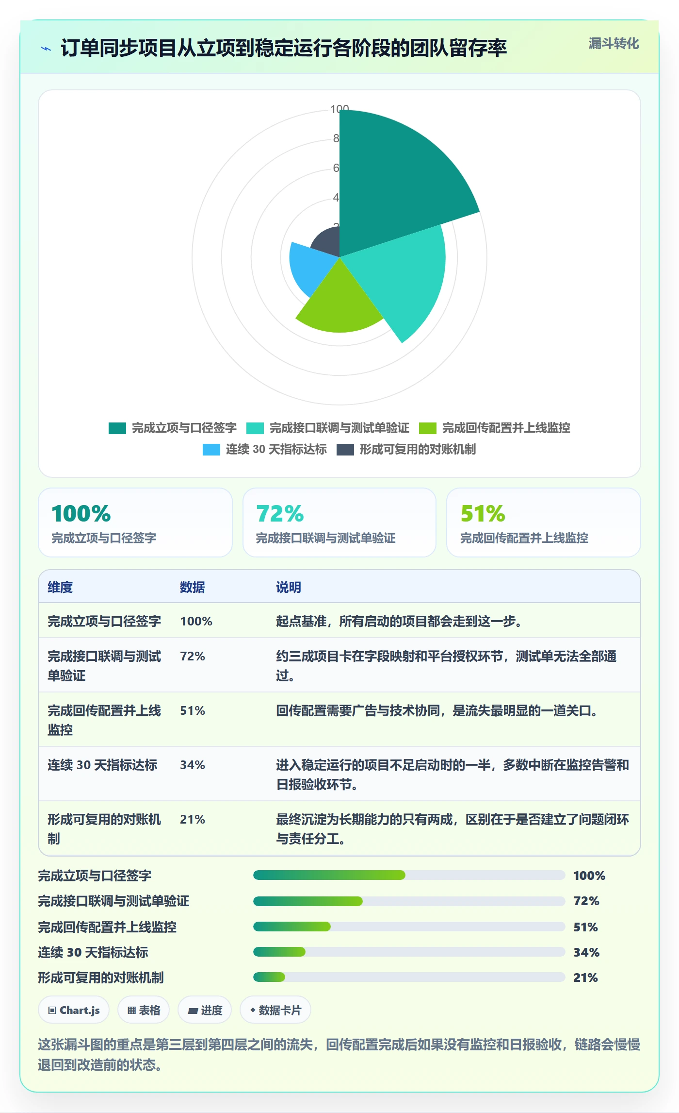 erp跨境电商落地清单：订单同步相关的广告投放事项